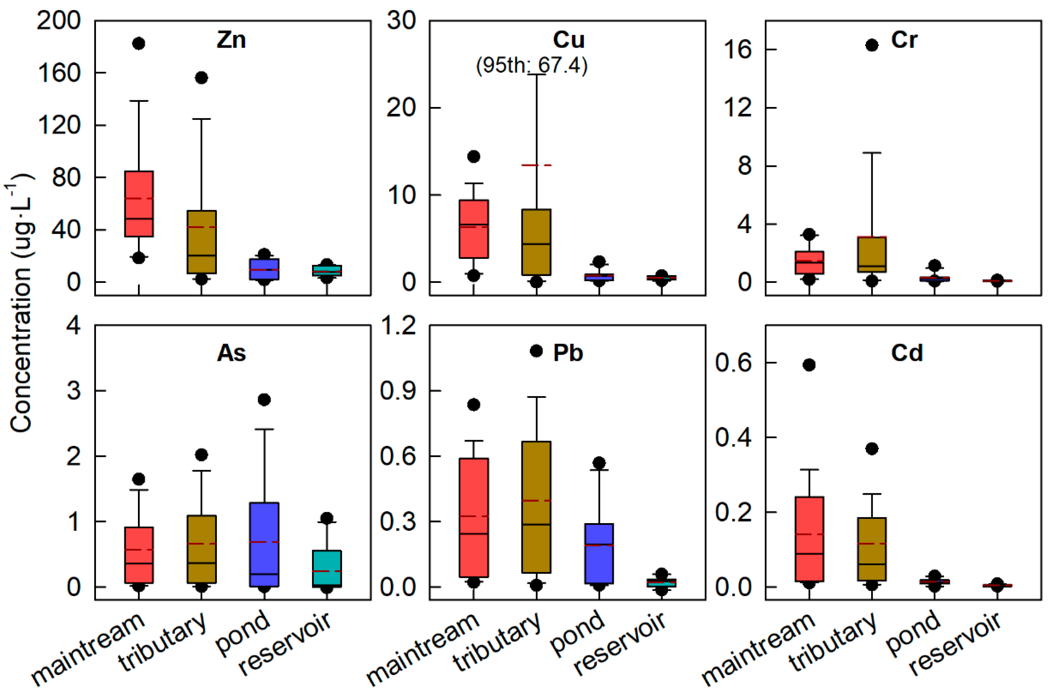 Water 12 00281 g002 Water 12 00281 g002