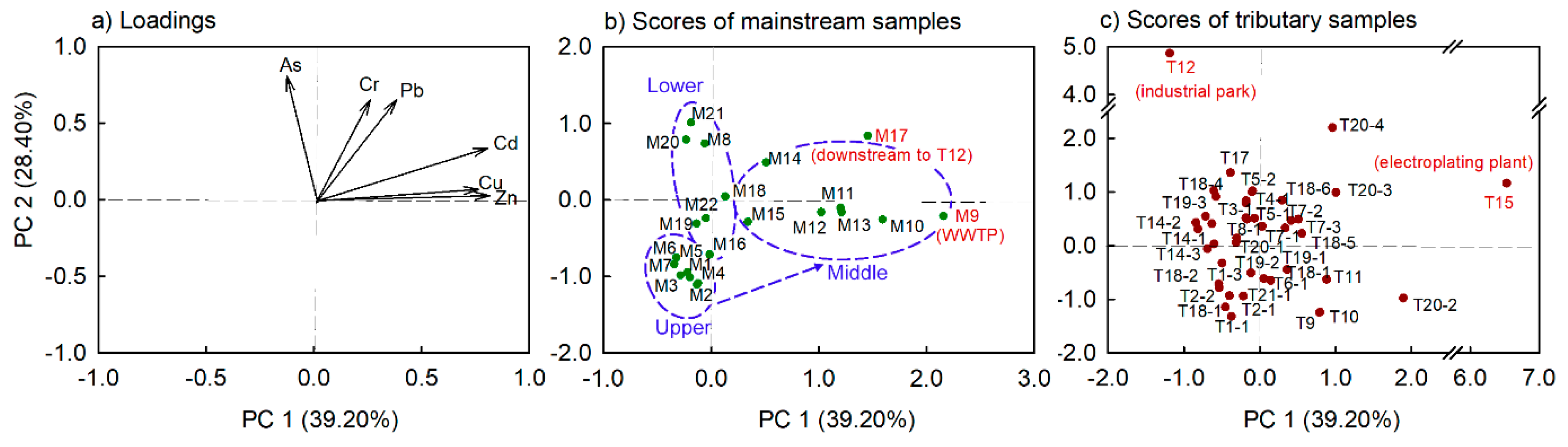 Water 12 00281 g004 Water 12 00281 g004