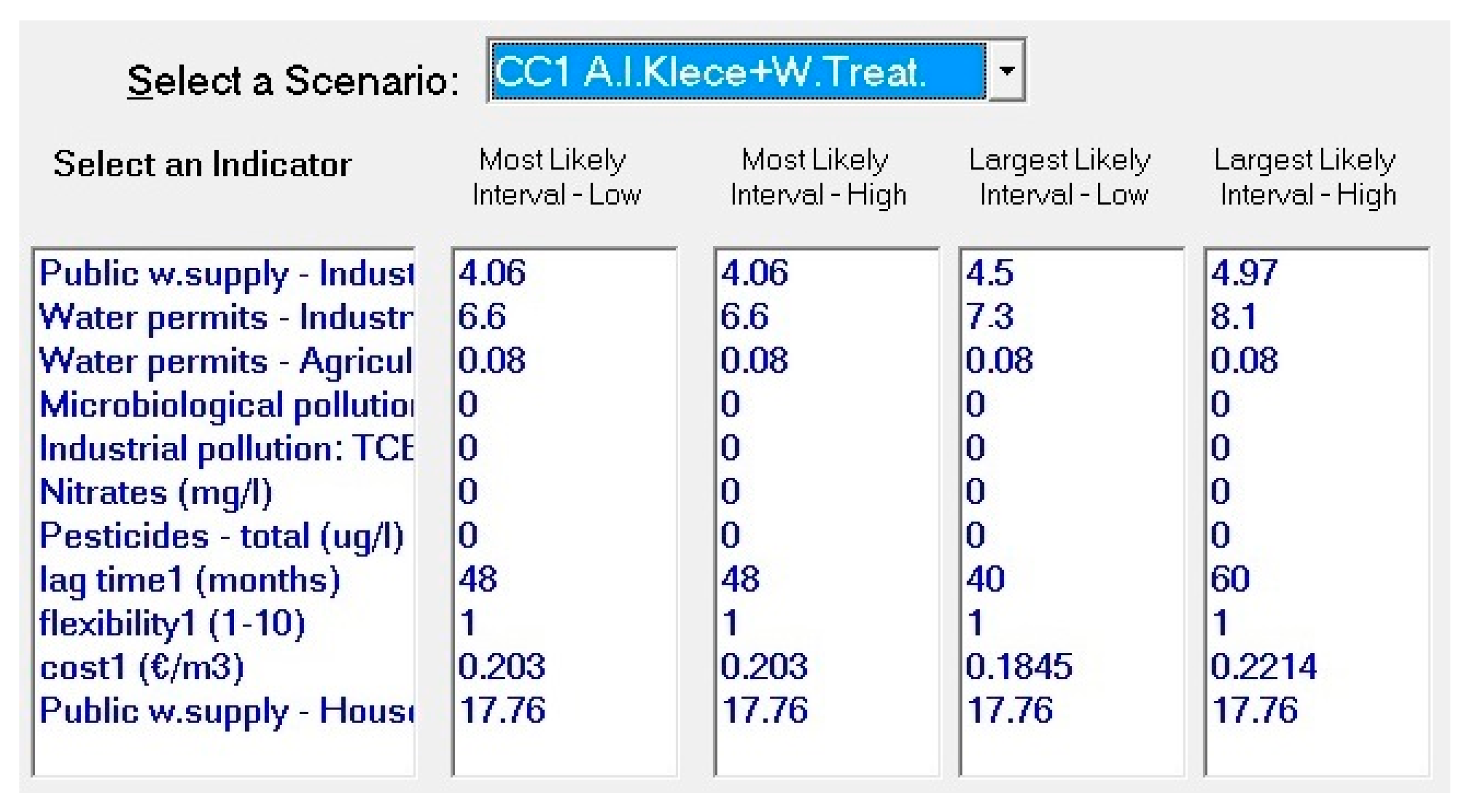 Water 12 00288 g003 Water 12 00288 g003