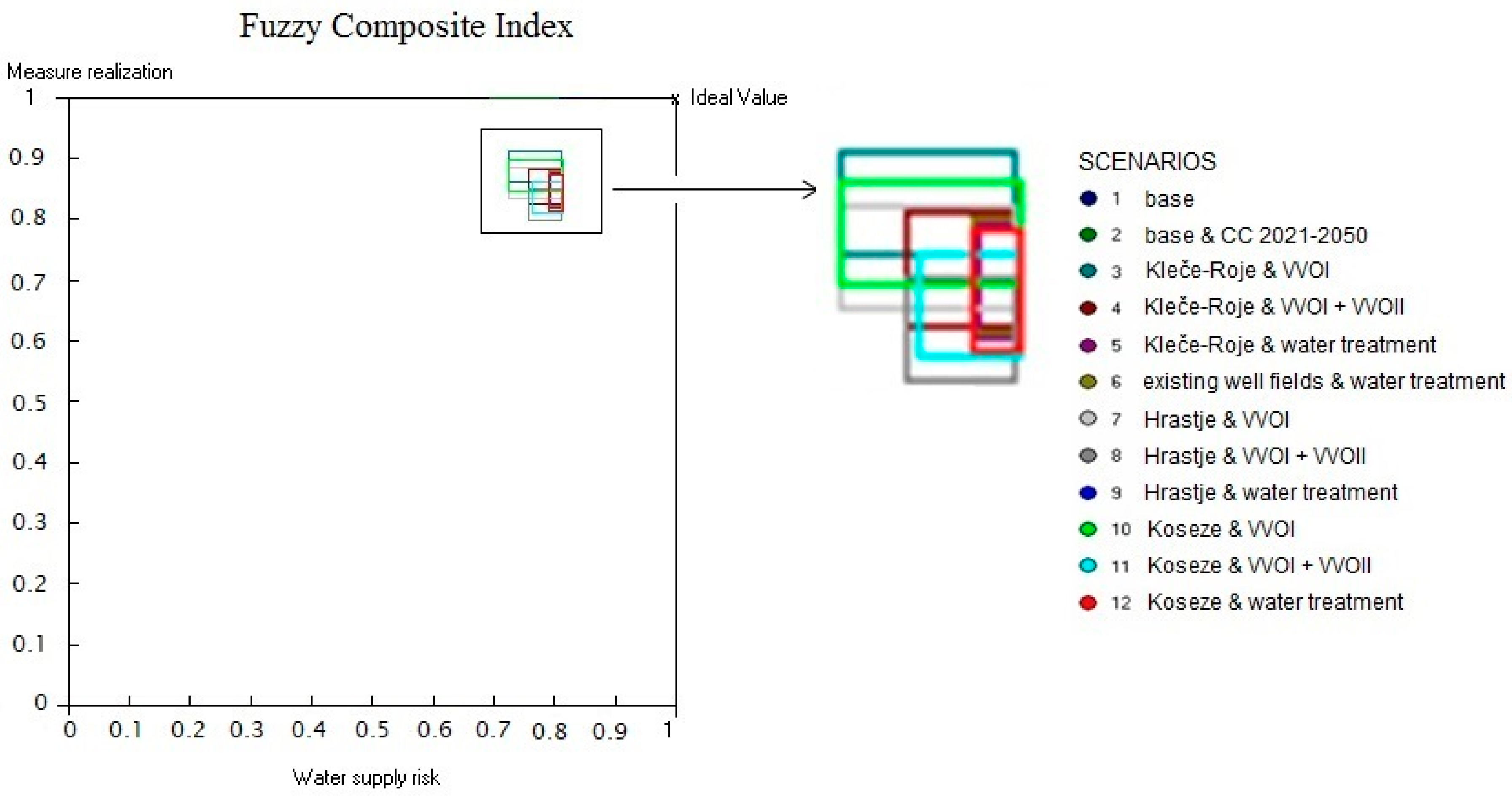 Water 12 00288 g004 Water 12 00288 g004