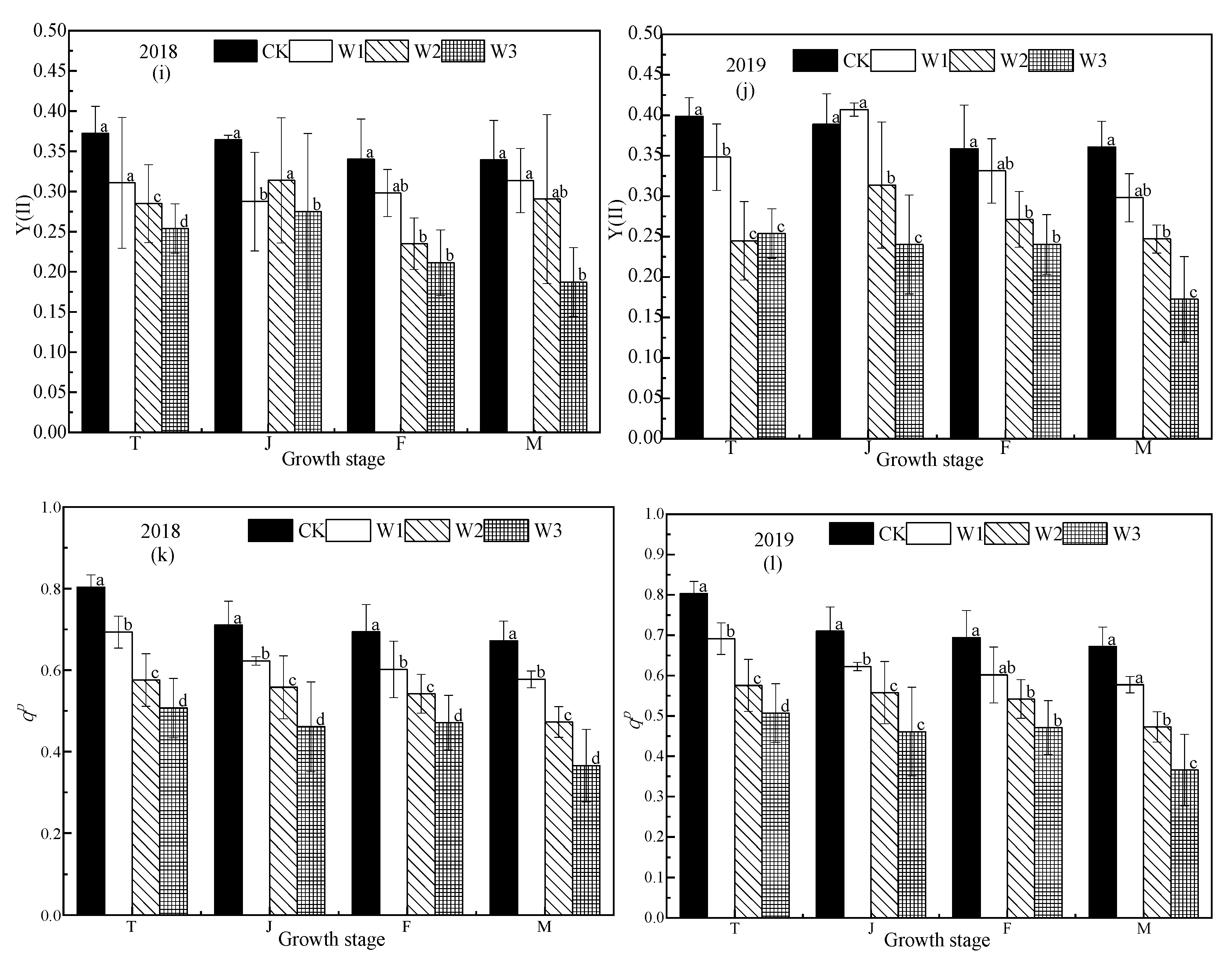 Water 12 00289 g004b