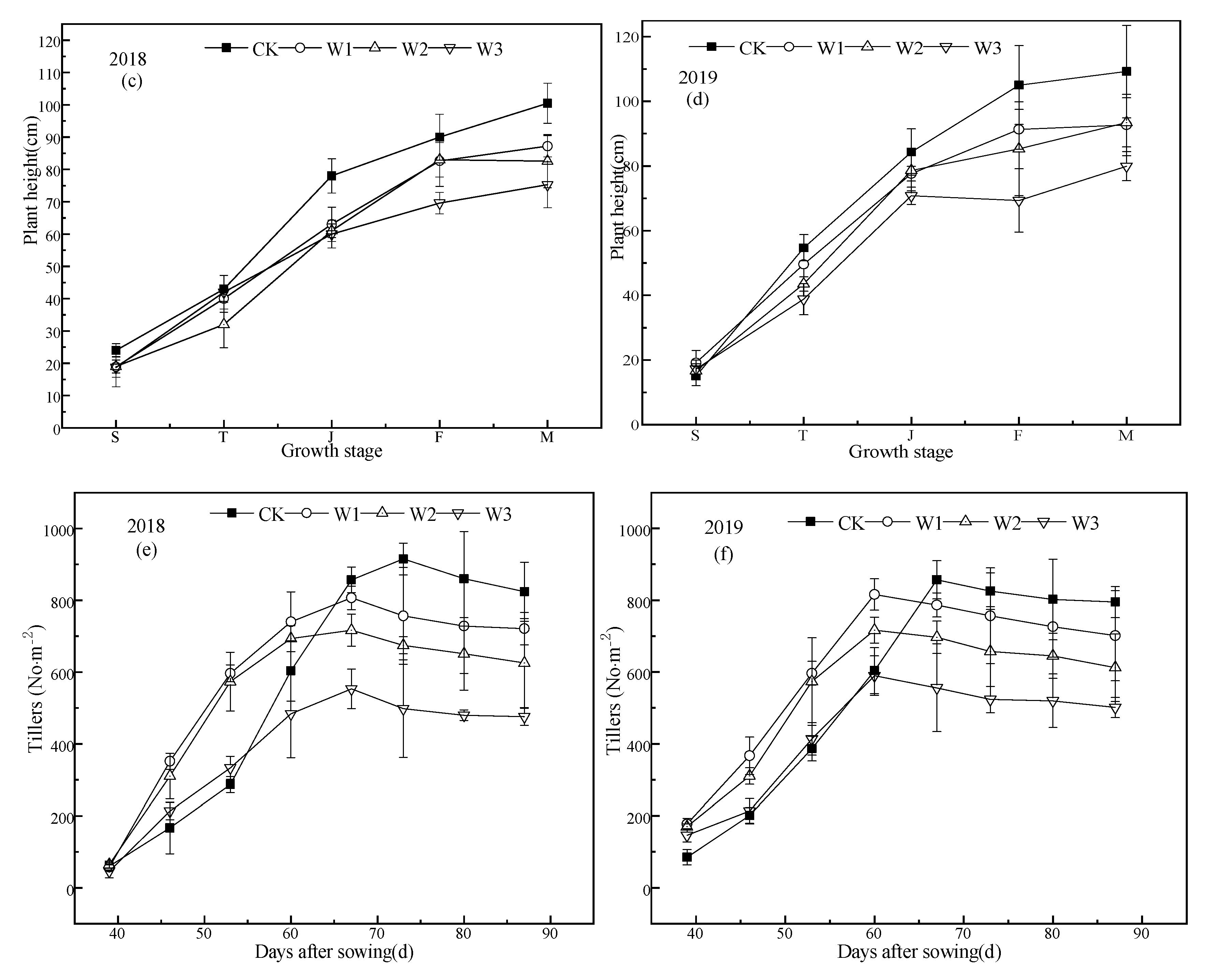 Water 12 00289 g005b