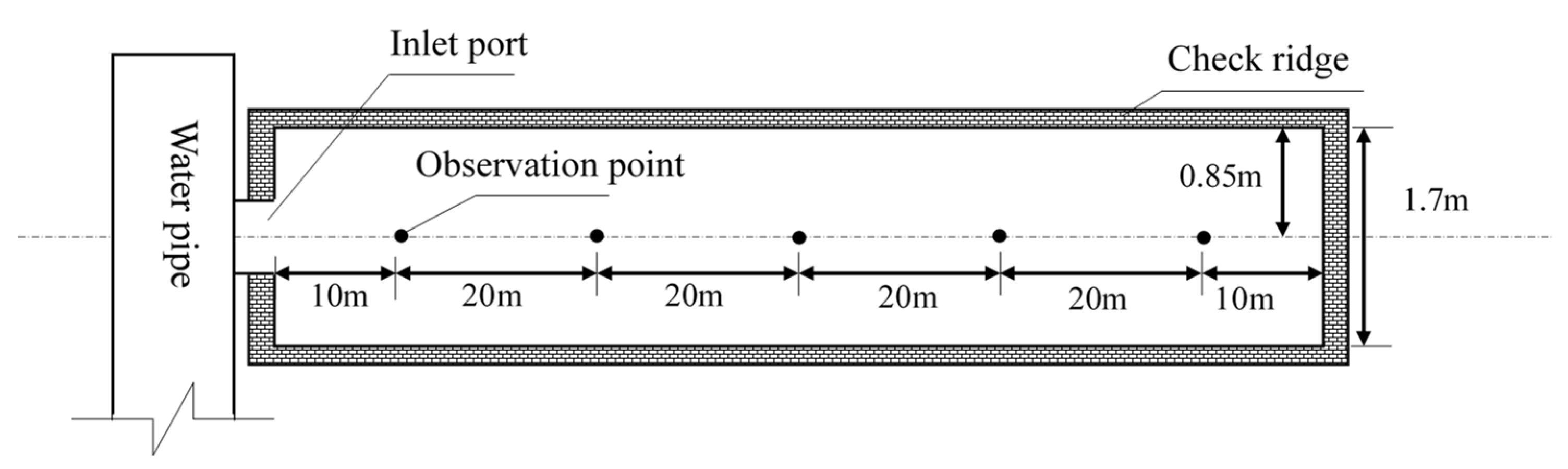 Water 12 00292 g004 Water 12 00292 g004