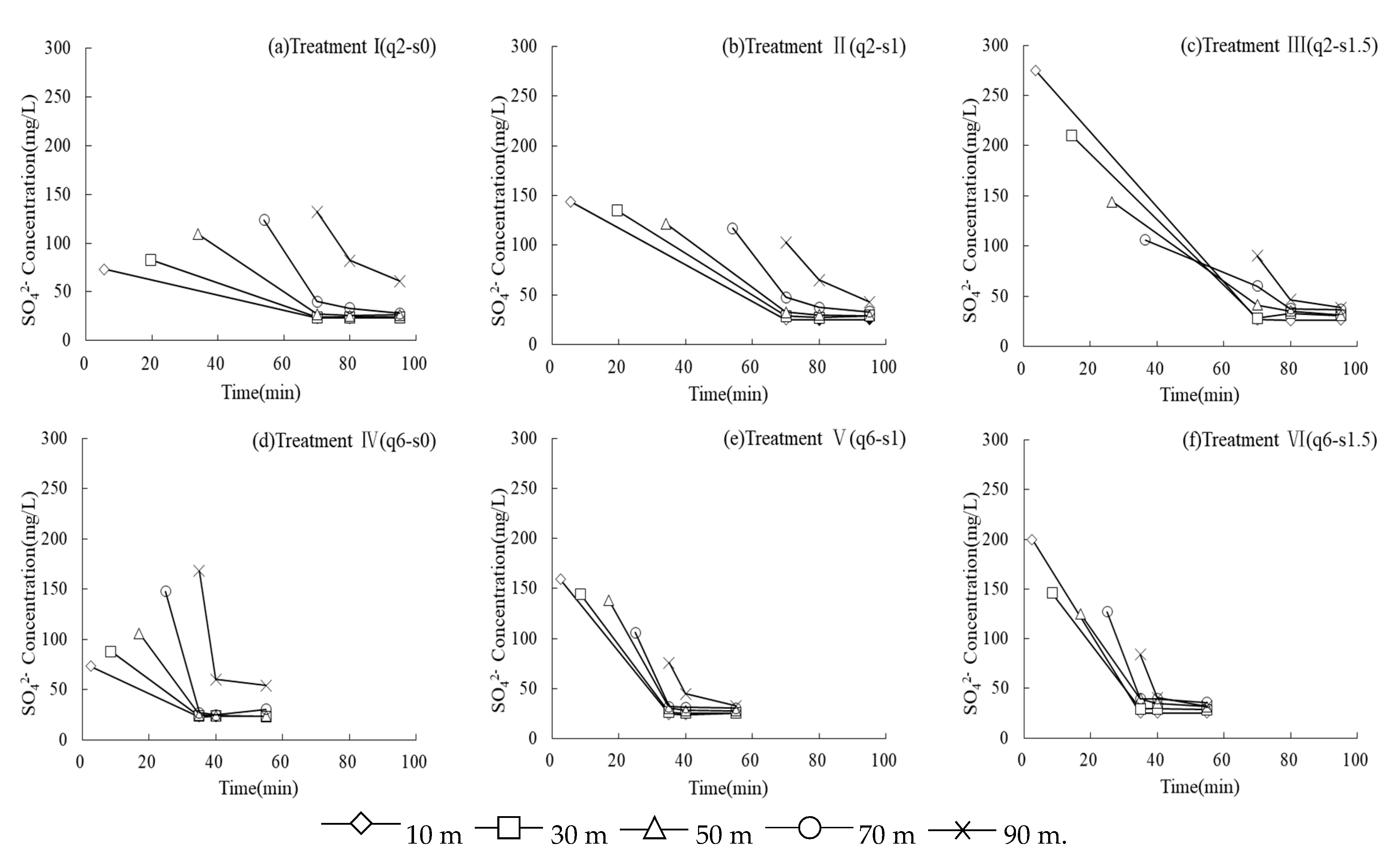 Water 12 00292 g005 Water 12 00292 g005