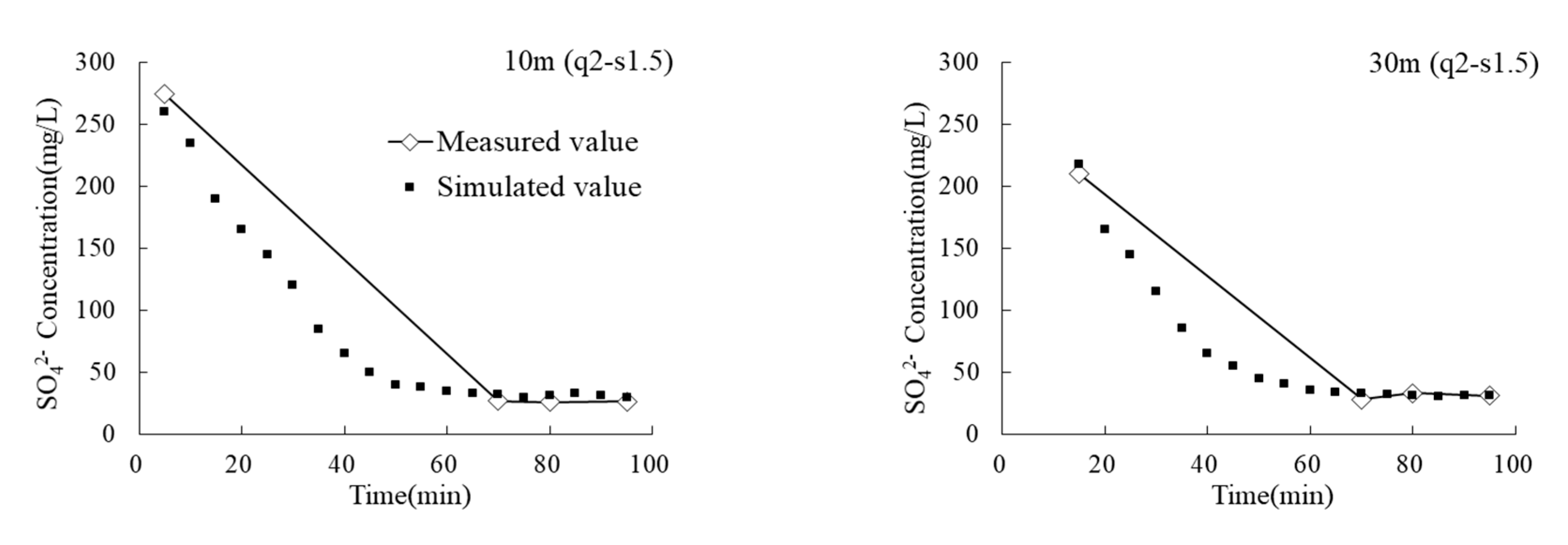 Water 12 00292 g007a Water 12 00292 g007a