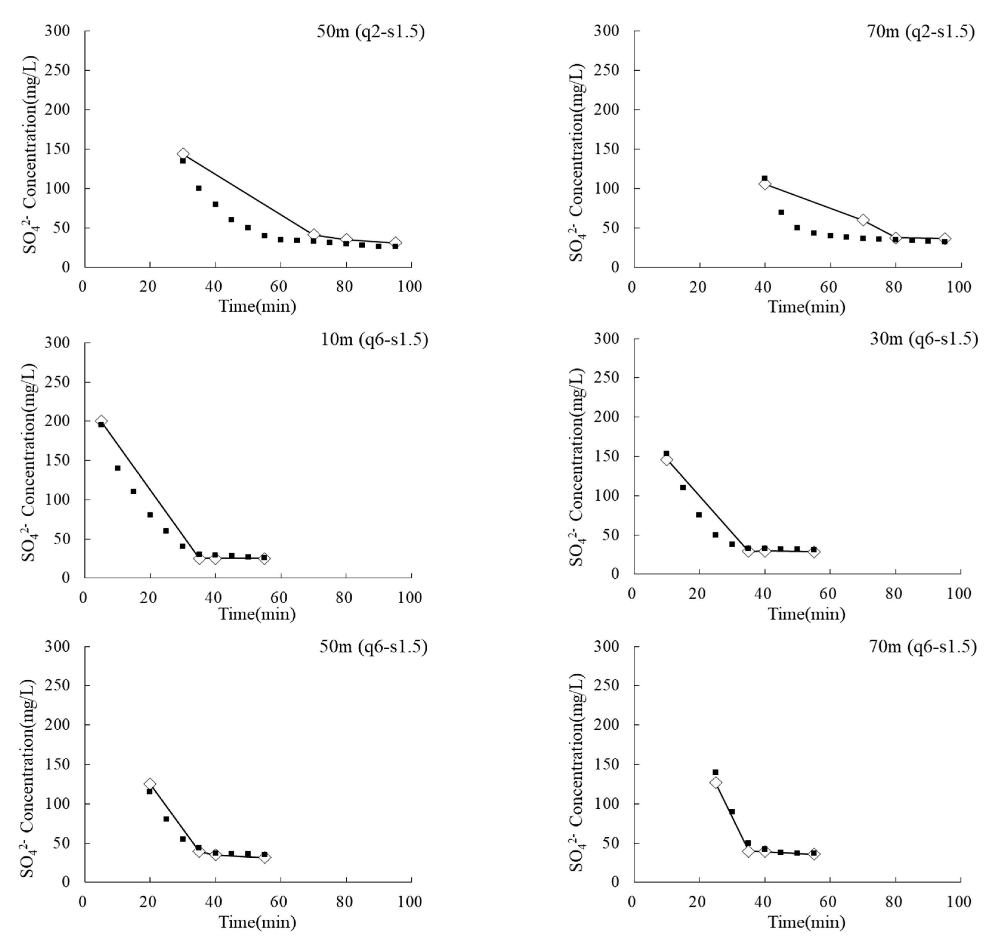Water 12 00292 g007b Water 12 00292 g007b