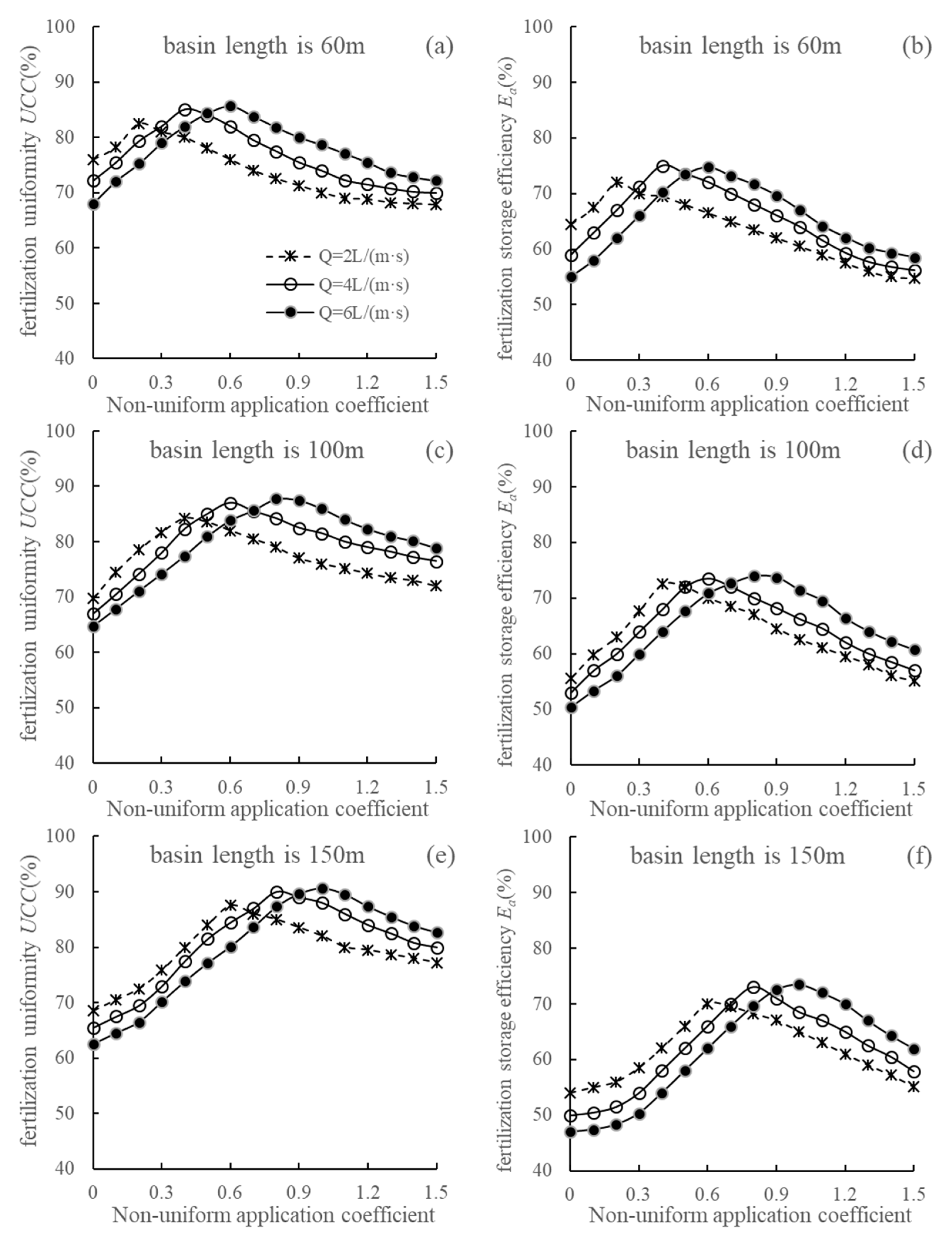 Water 12 00292 g008 Water 12 00292 g008