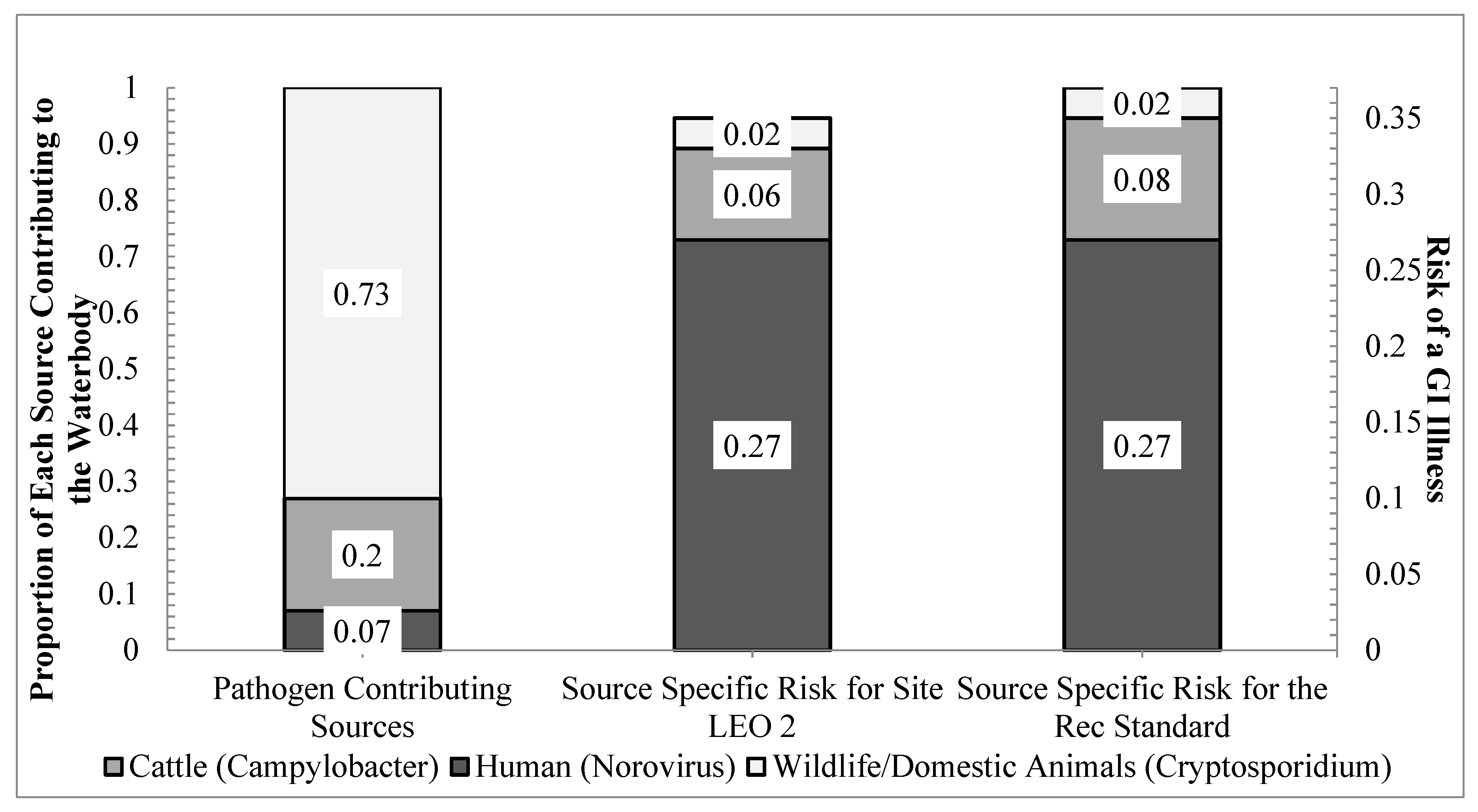 Water 12 00327 g003 Water 12 00327 g003