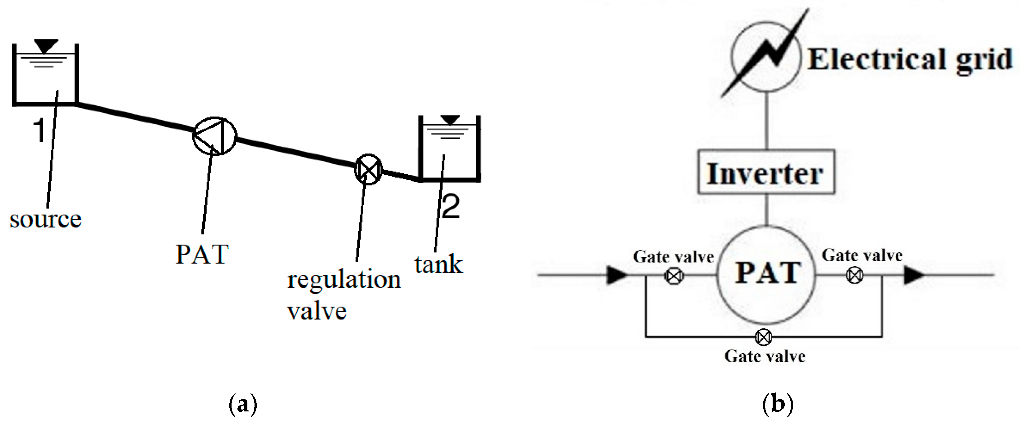 Water 12 00330 g001 Water 12 00330 g001