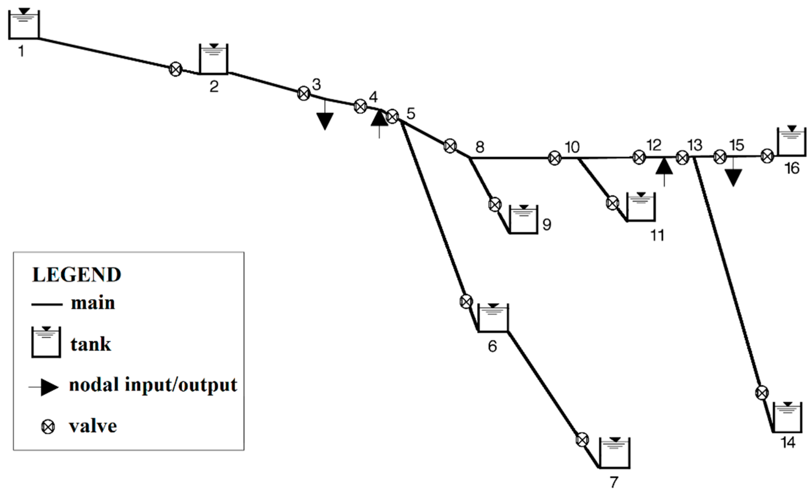 Water 12 00330 g004 Water 12 00330 g004