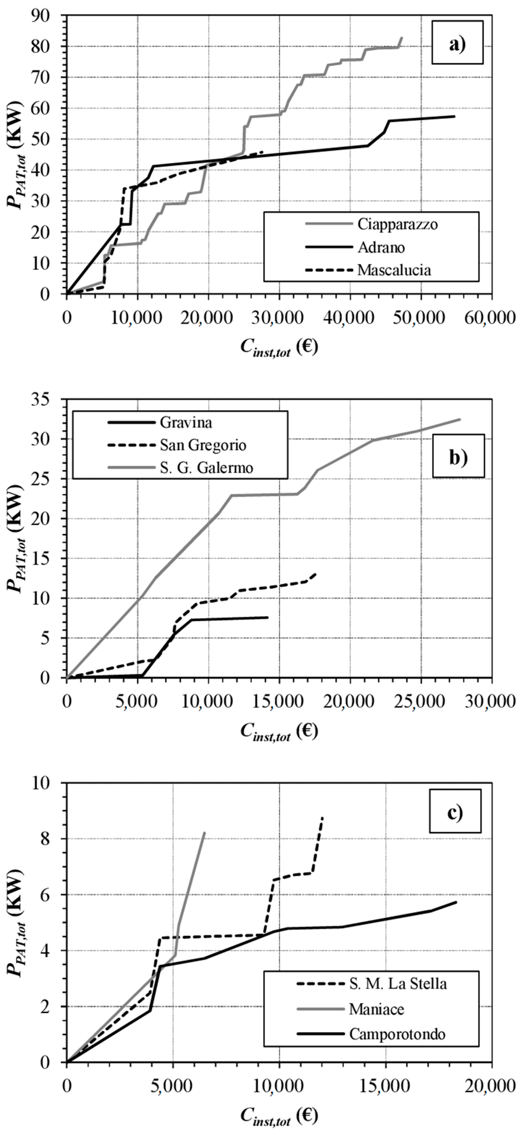 Water 12 00330 g005 Water 12 00330 g005