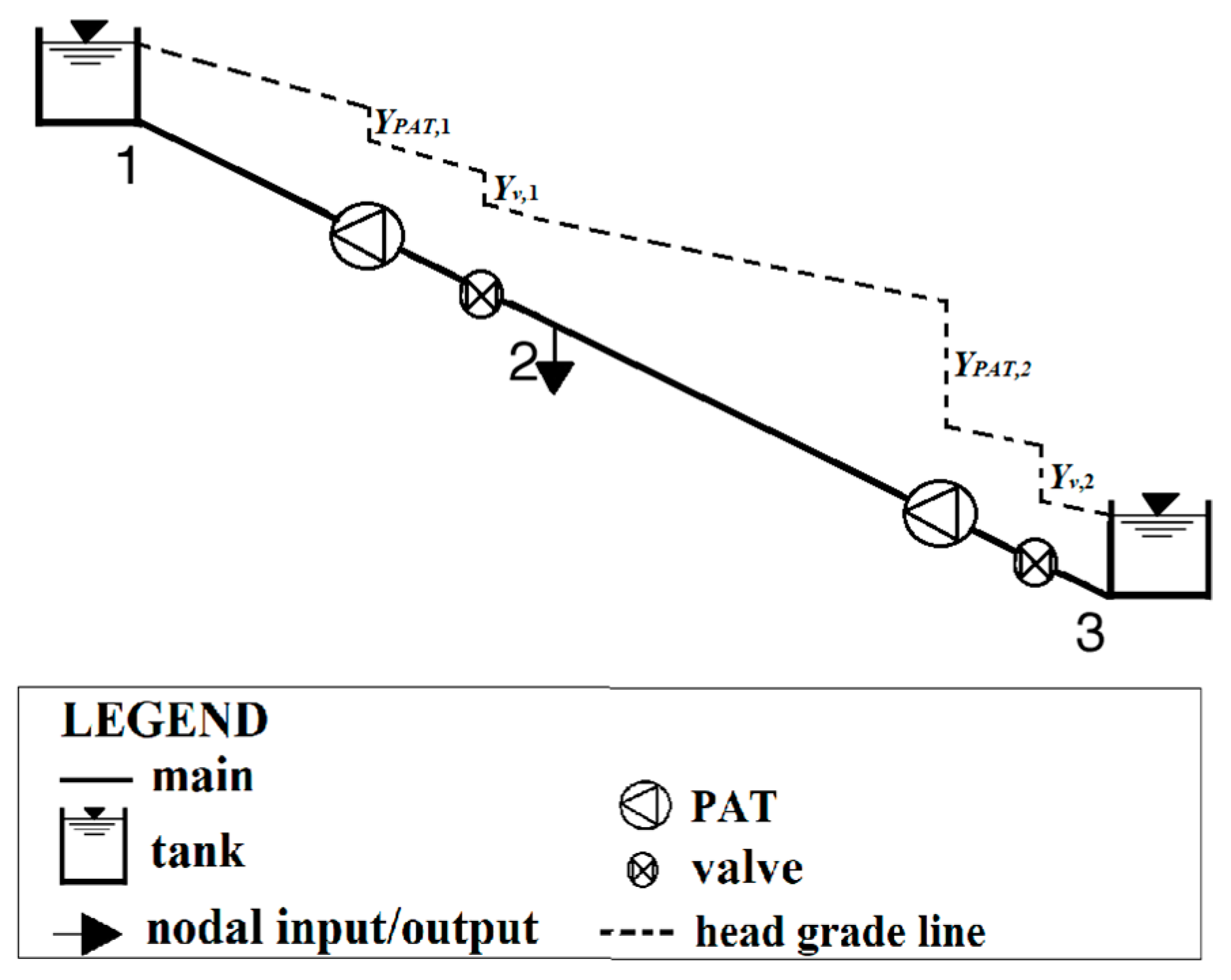 Water 12 00330 g006 Water 12 00330 g006