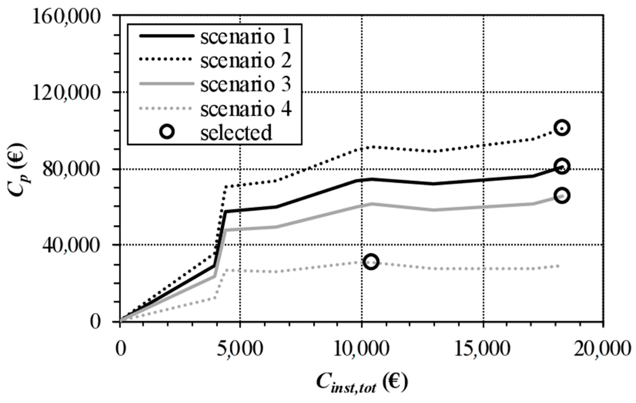 Water 12 00330 g007 Water 12 00330 g007