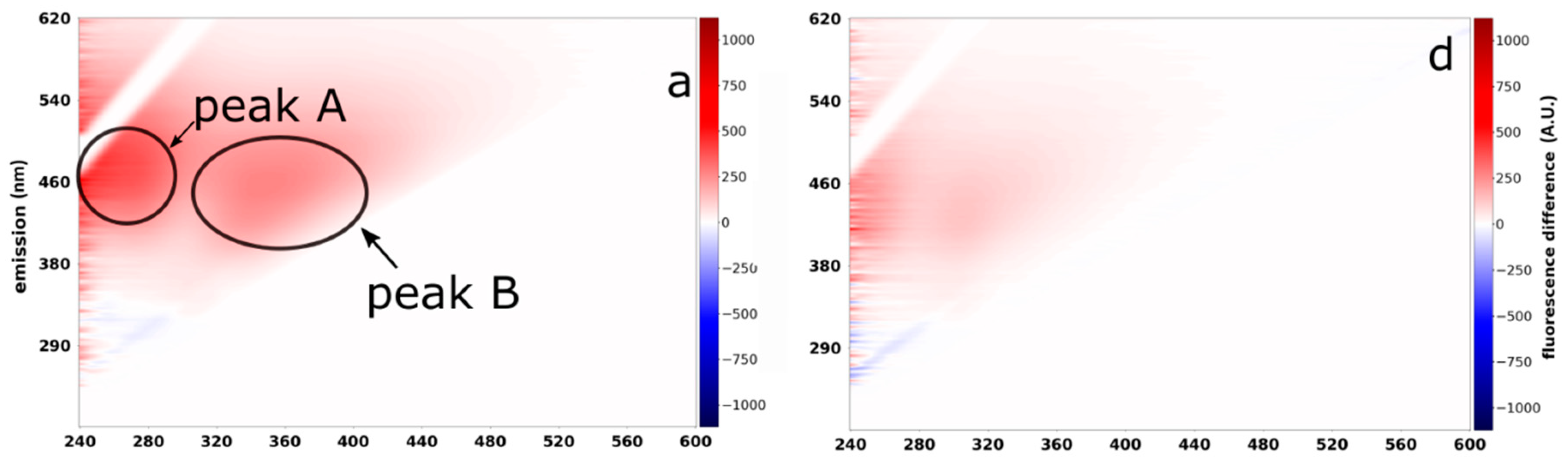Water 12 00331 g003a