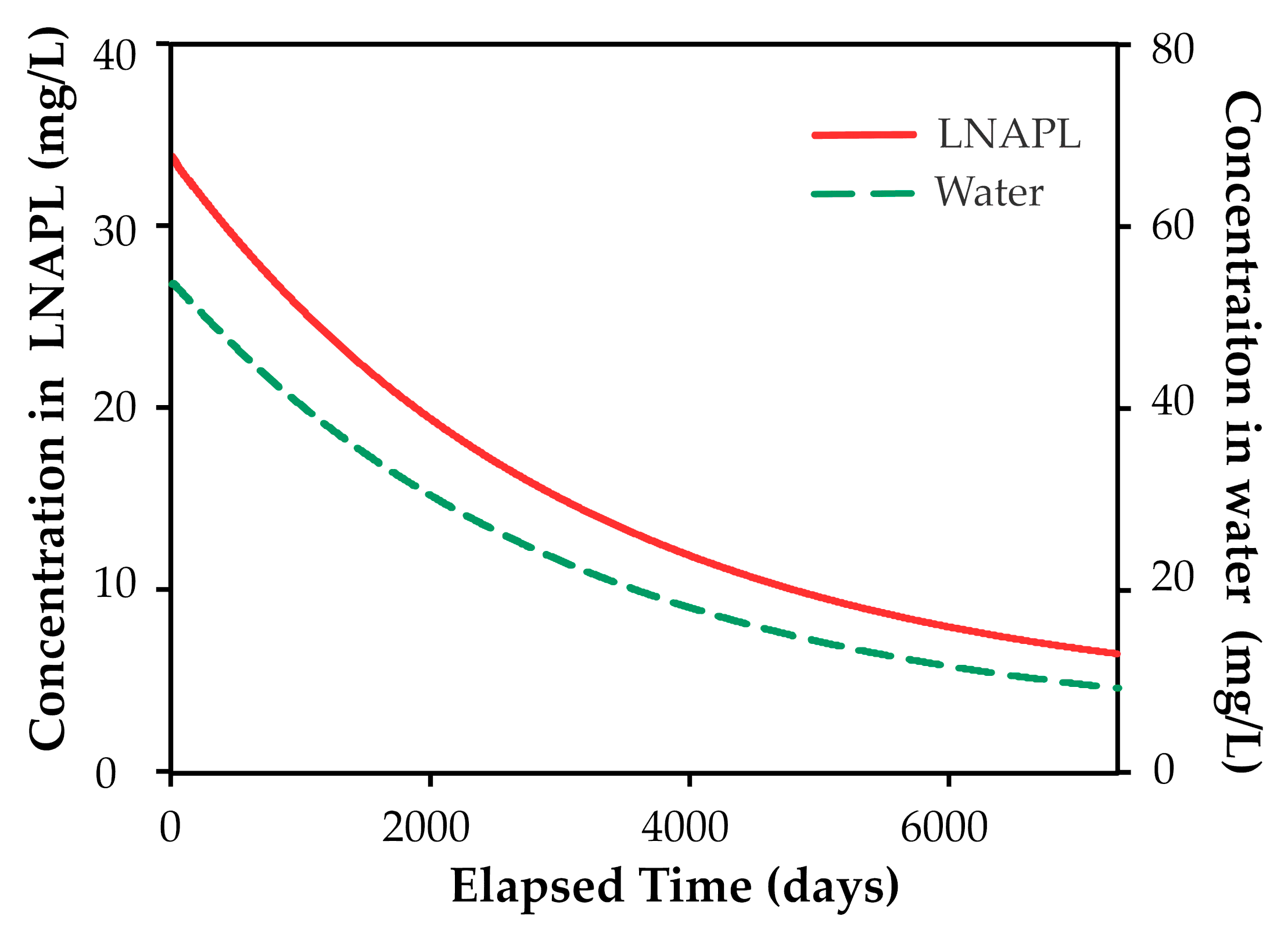 Water 12 00334 g005 Water 12 00334 g005