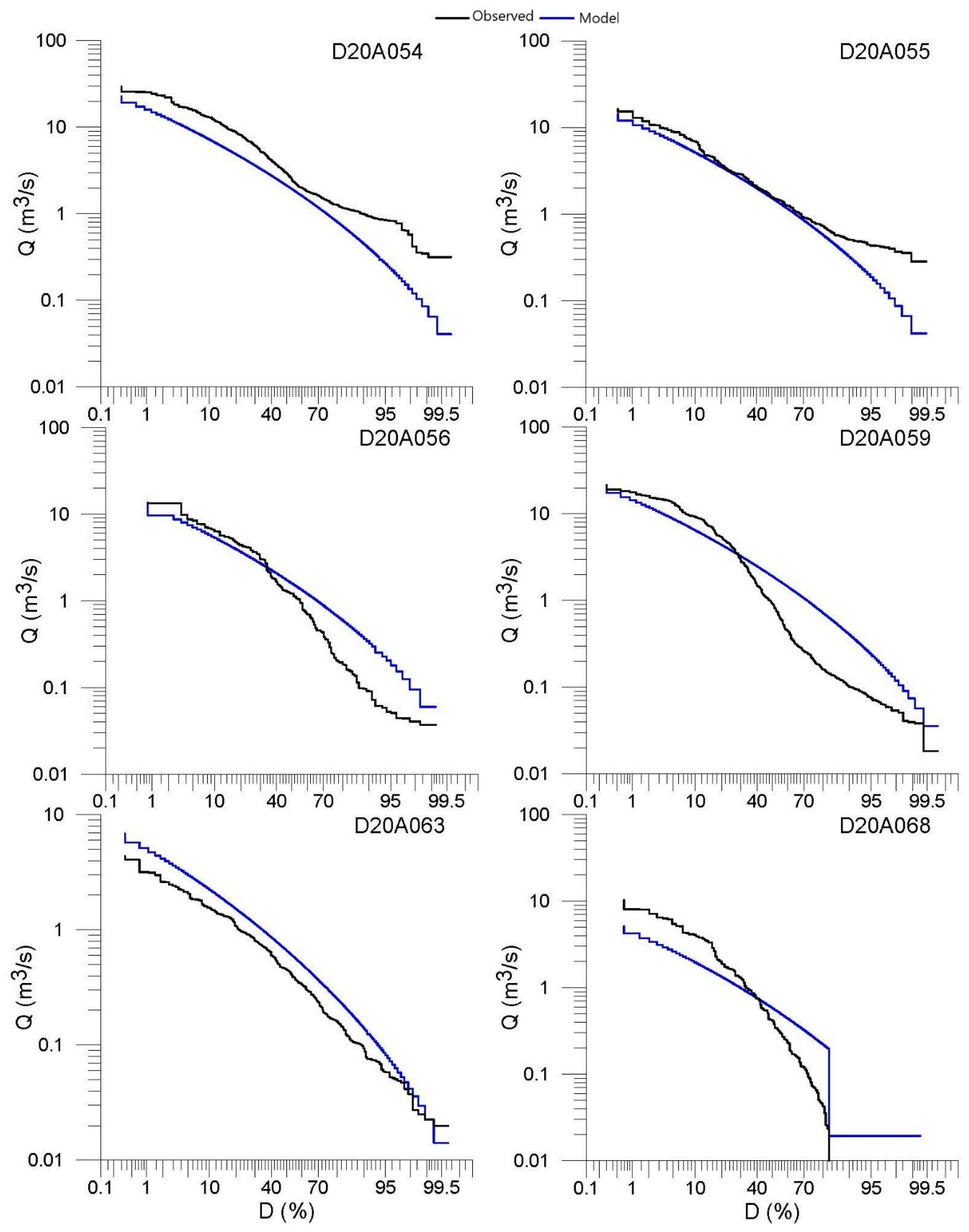 Water 12 00338 g009b