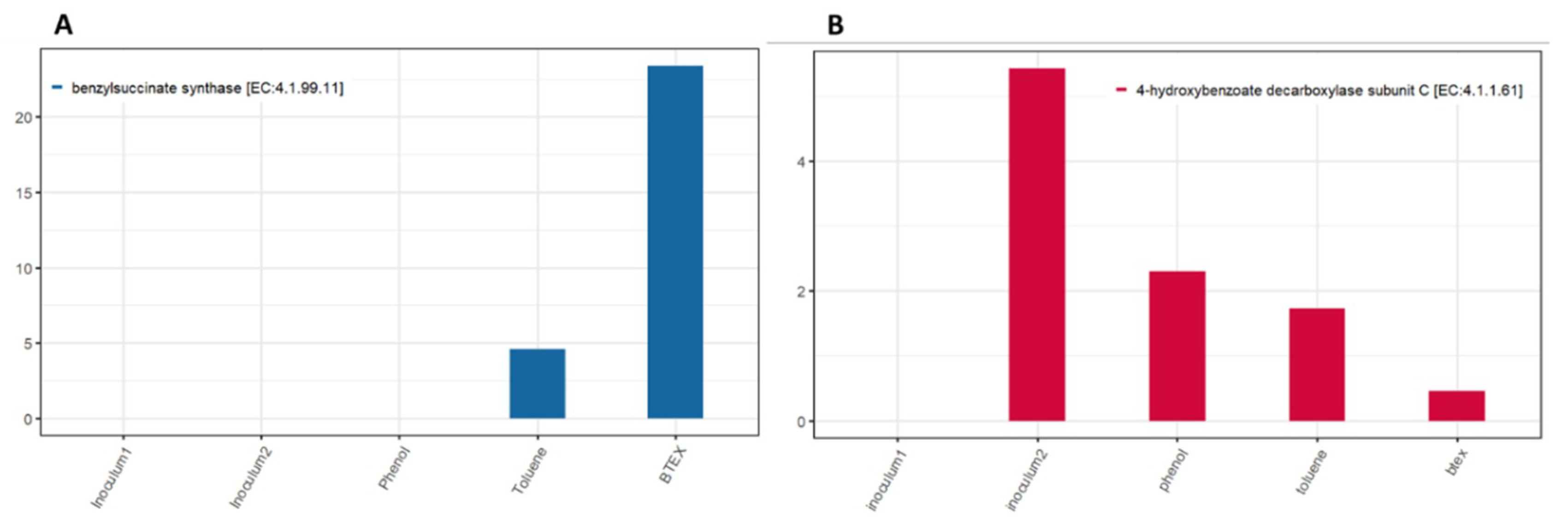 Water 12 00343 g004 Water 12 00343 g004