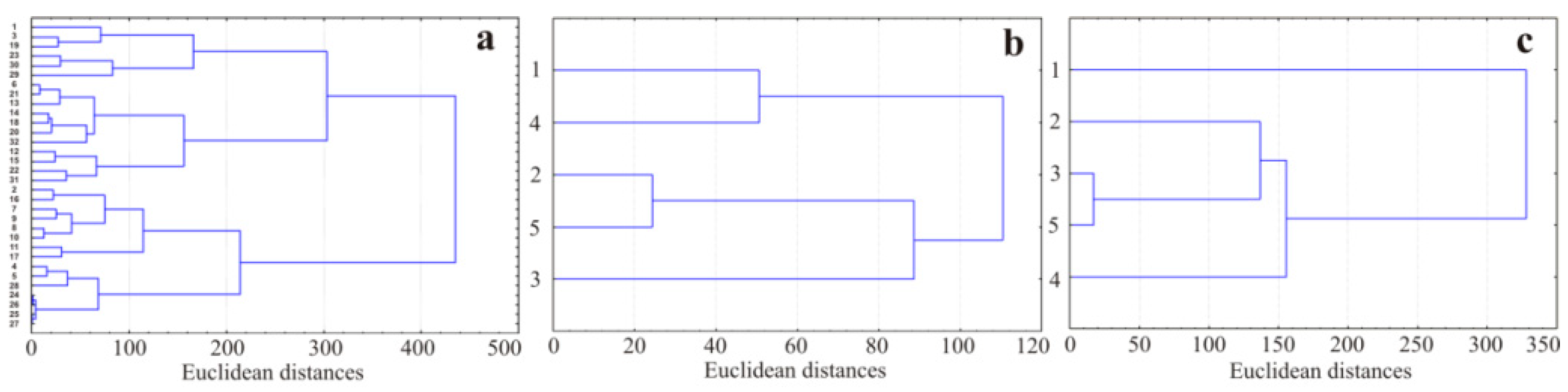 Water 12 00349 g003 Water 12 00349 g003