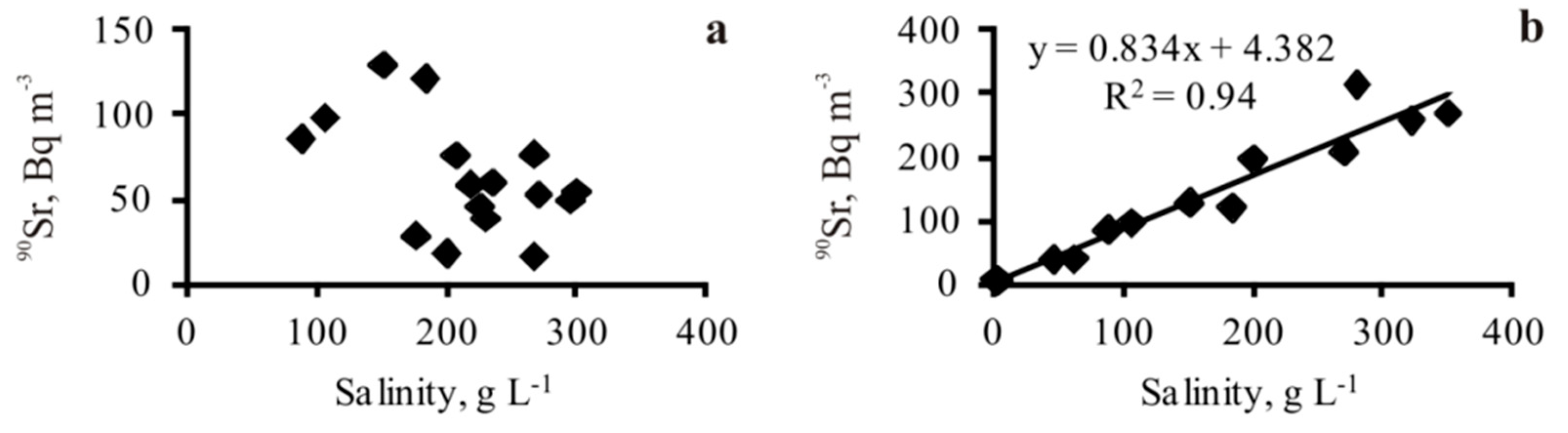Water 12 00349 g004 Water 12 00349 g004