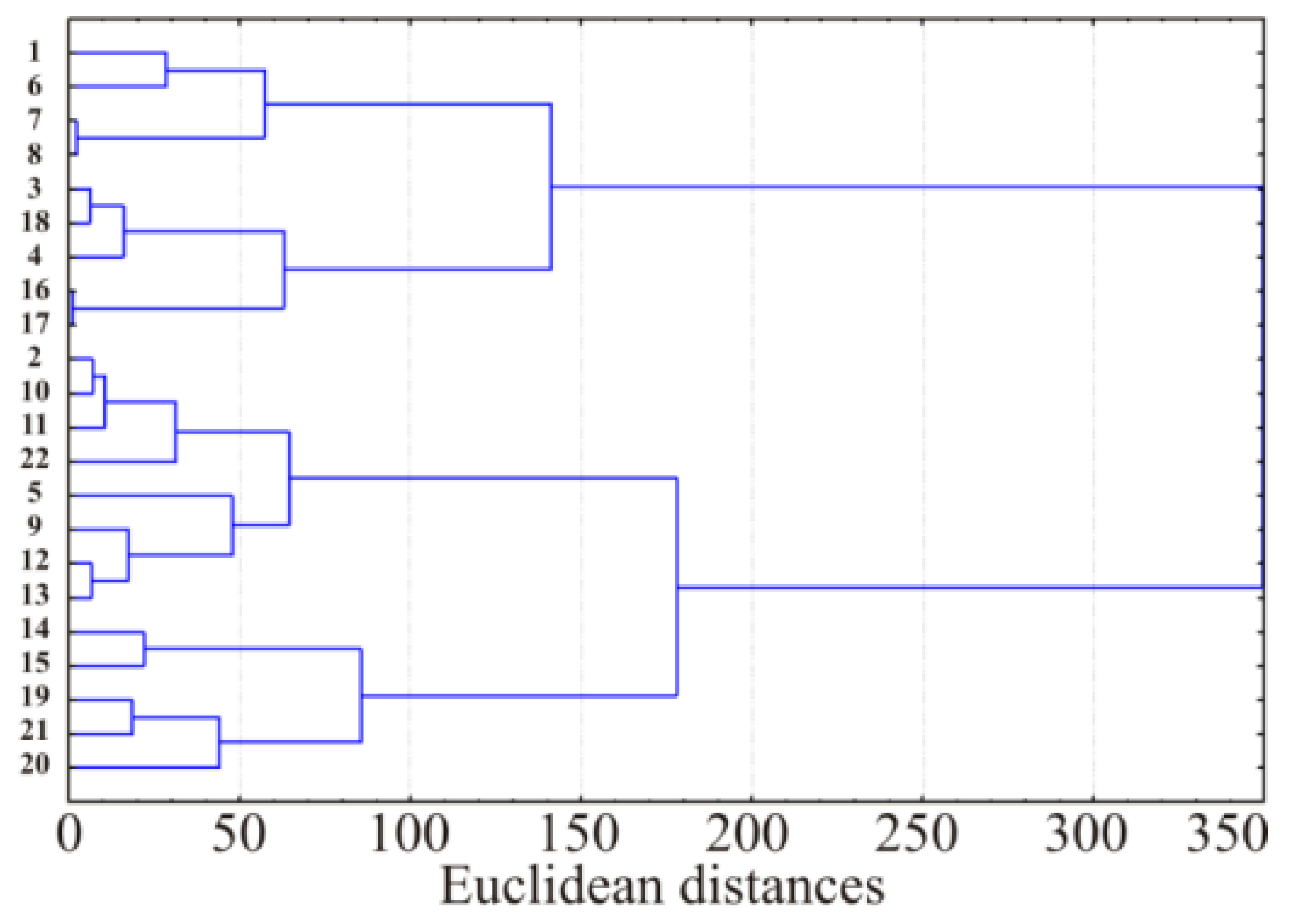 Water 12 00349 g005 Water 12 00349 g005