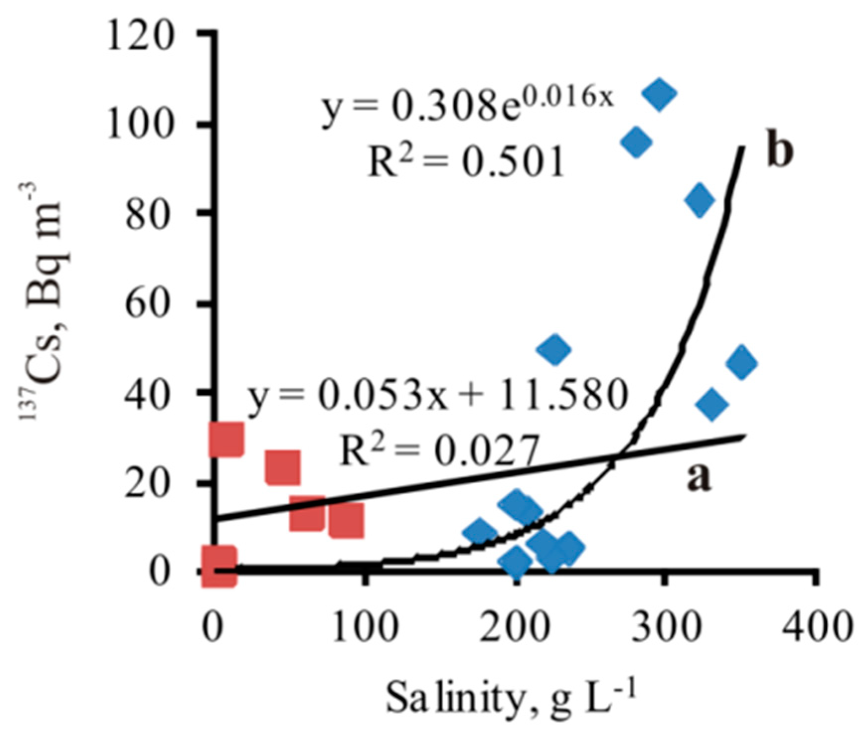 Water 12 00349 g006 Water 12 00349 g006