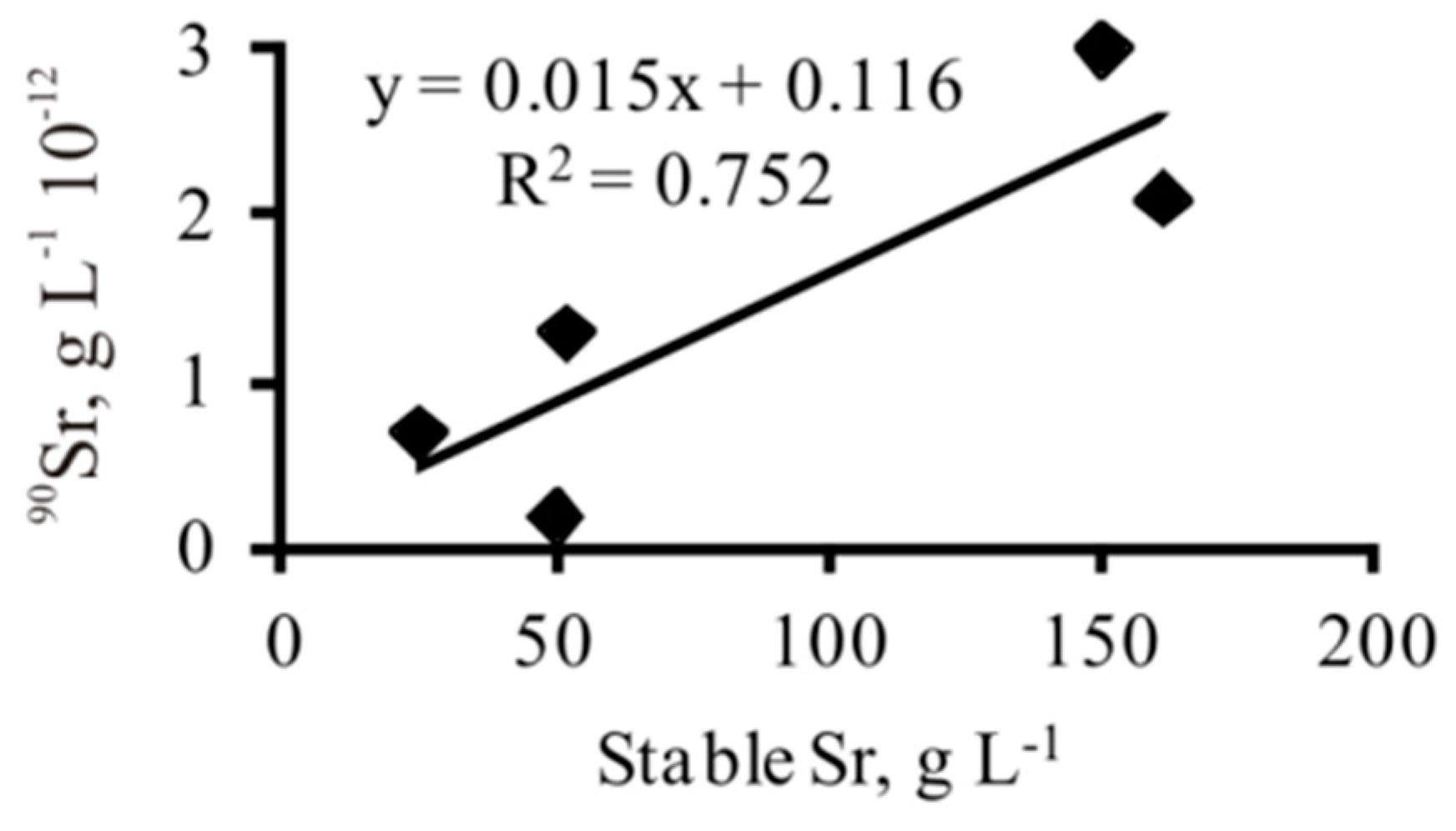 Water 12 00349 g007 Water 12 00349 g007