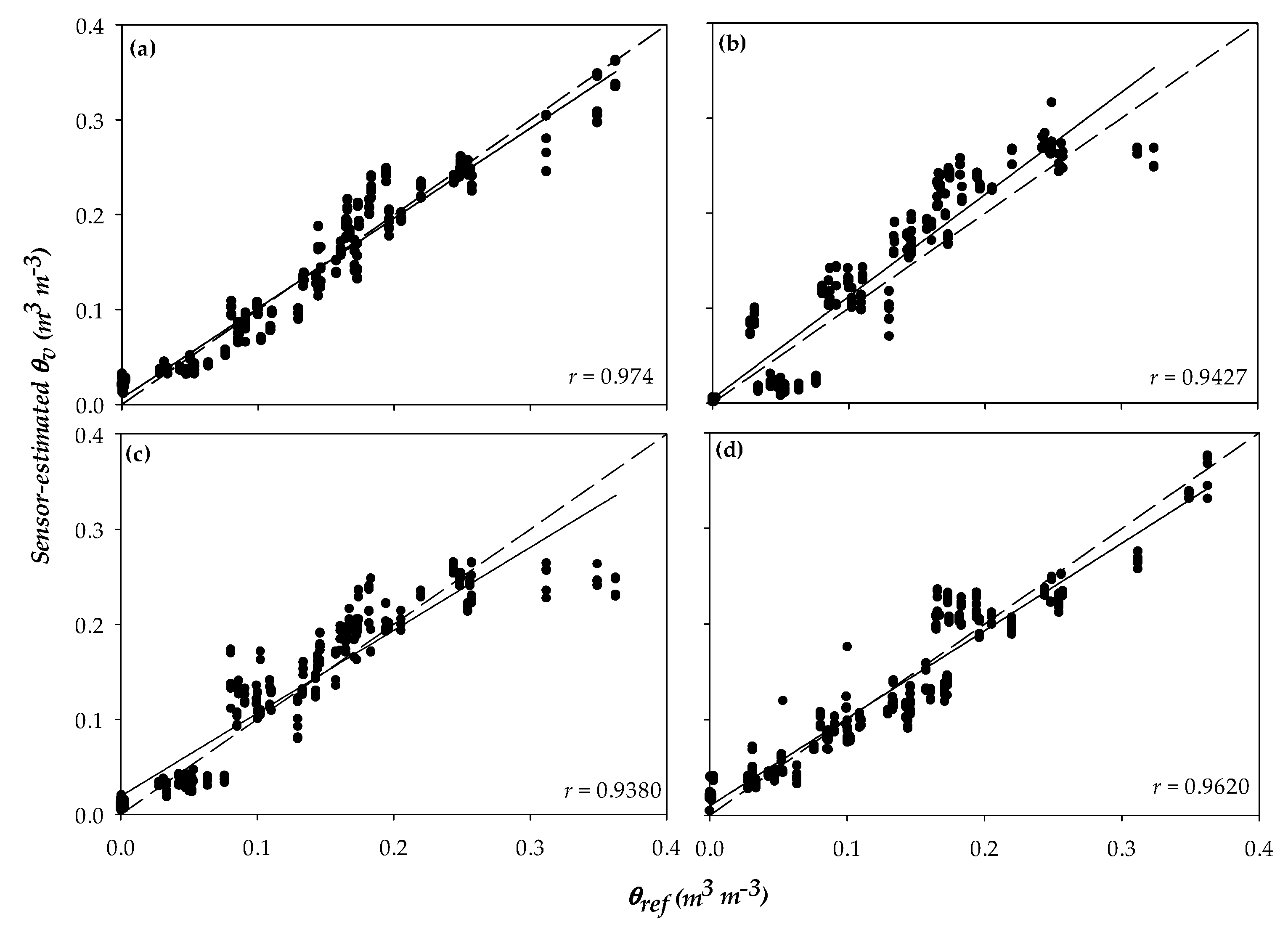 Water 12 00358 g004 Water 12 00358 g004