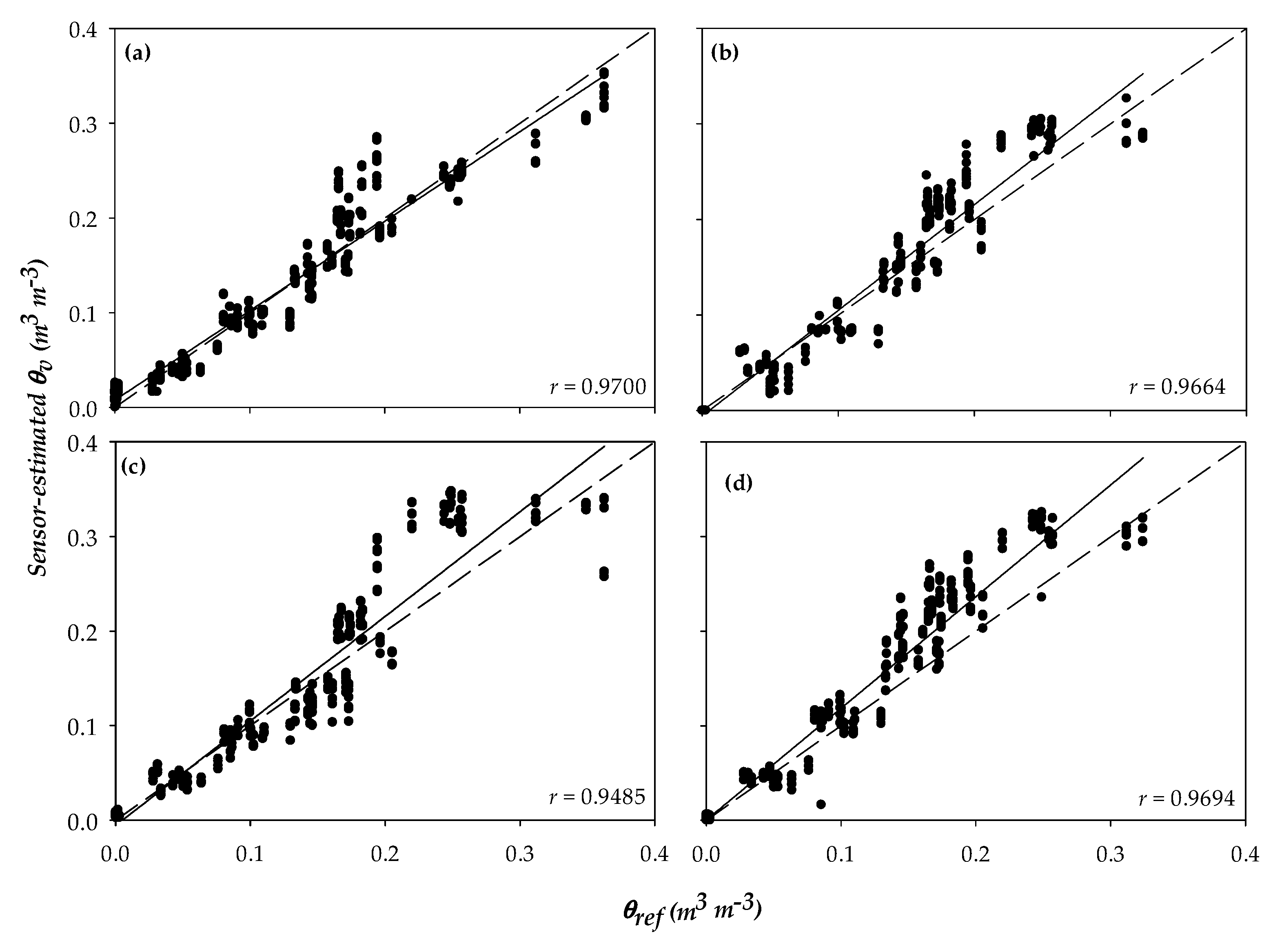 Water 12 00358 g005 Water 12 00358 g005