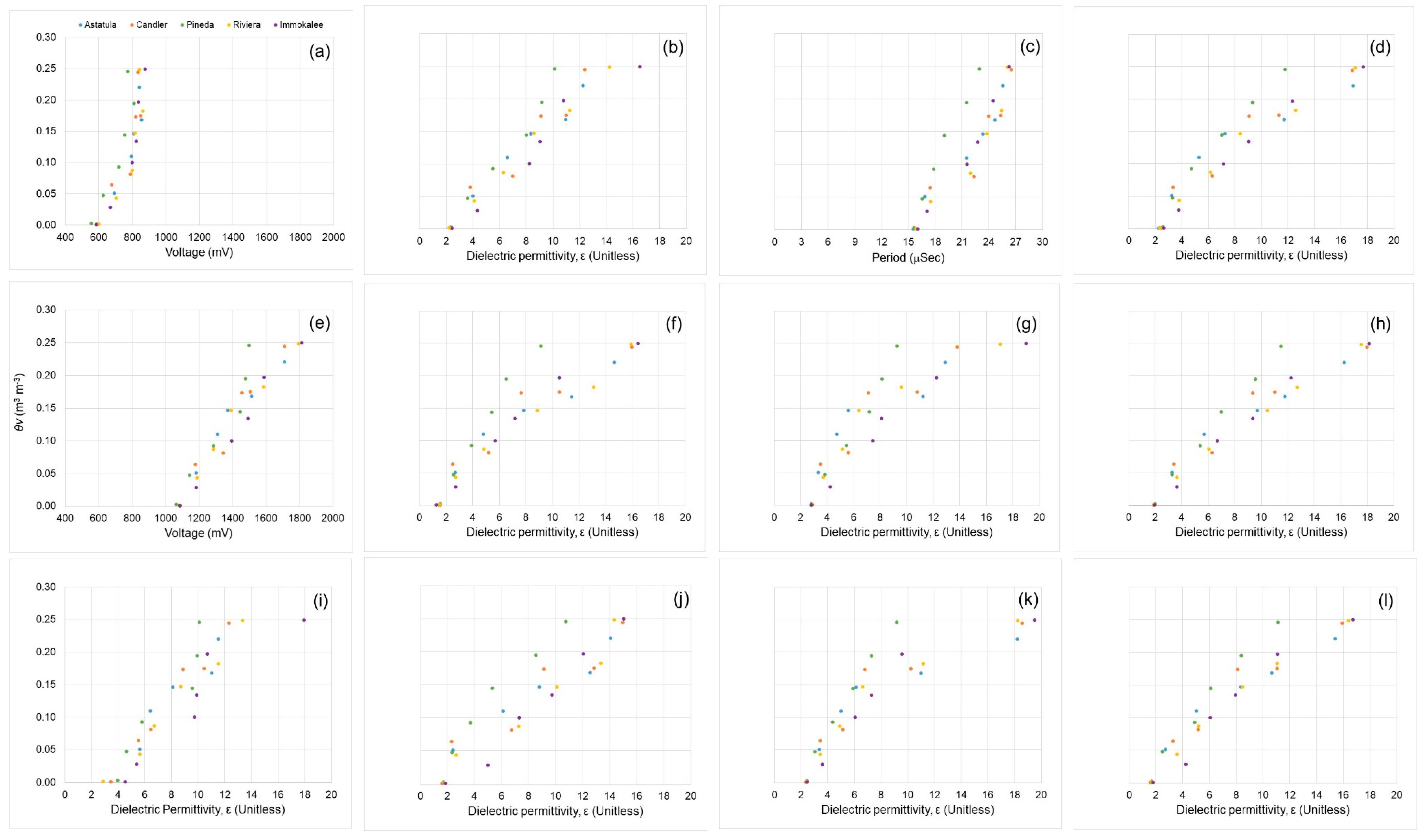 Water 12 00358 g006 Water 12 00358 g006