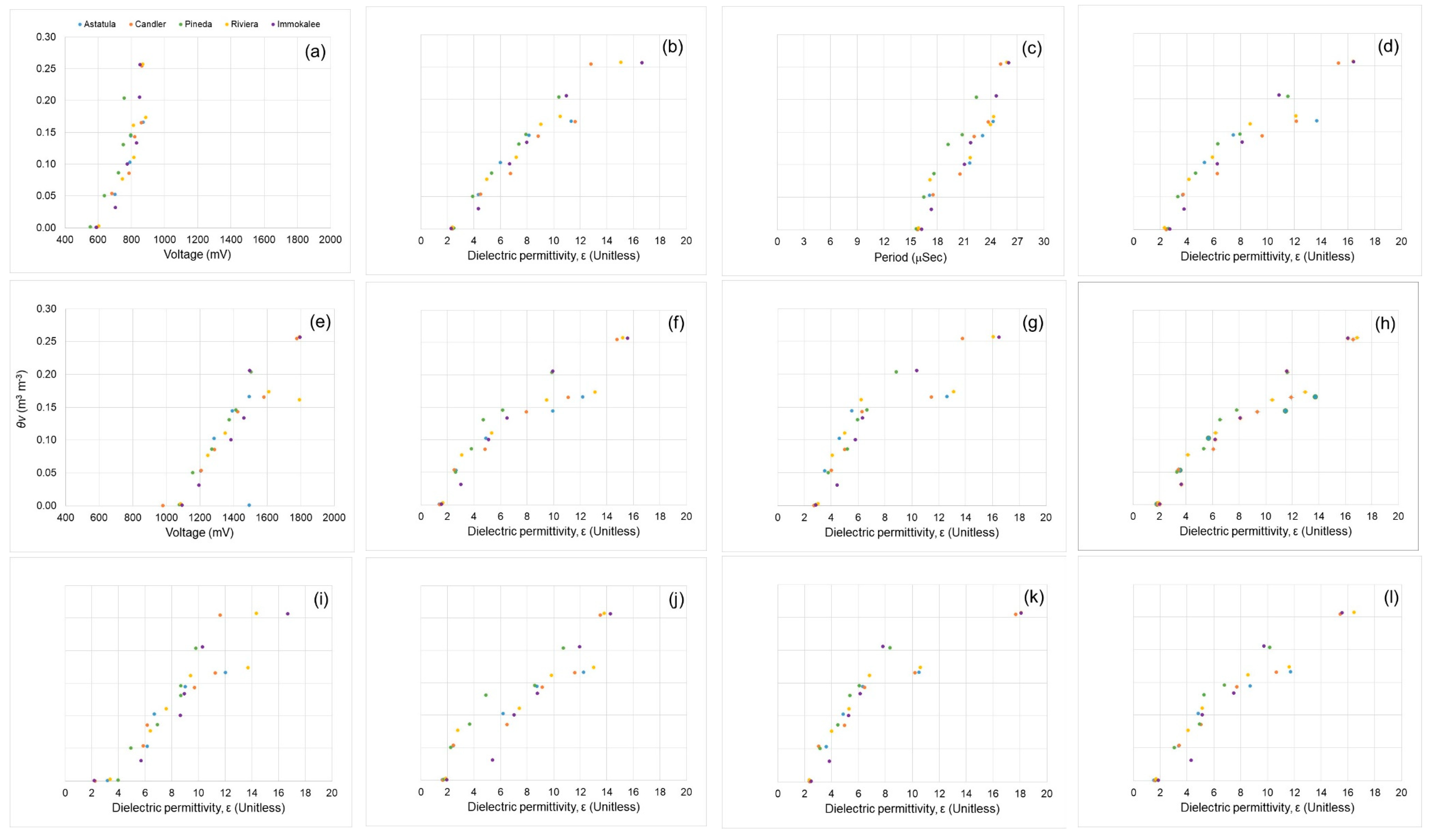 Water 12 00358 g007 Water 12 00358 g007
