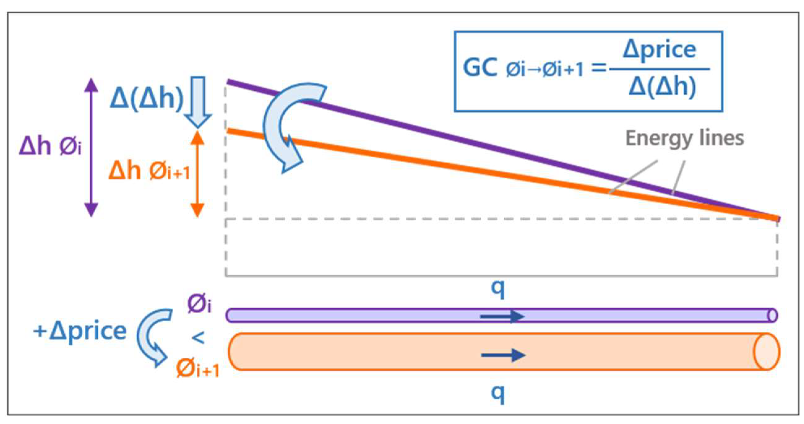 Water 12 00359 g002 Water 12 00359 g002