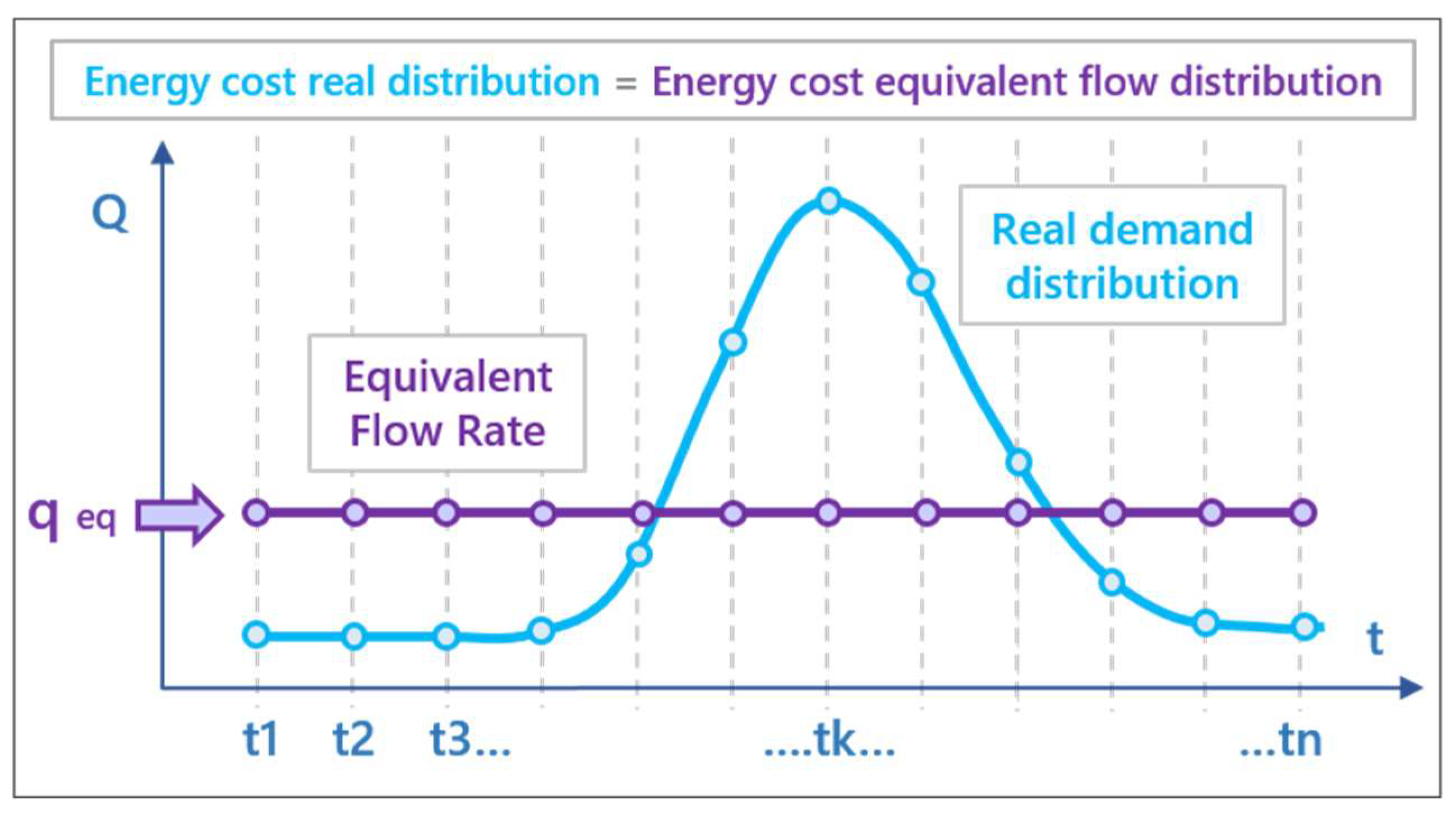 Water 12 00359 g004 Water 12 00359 g004