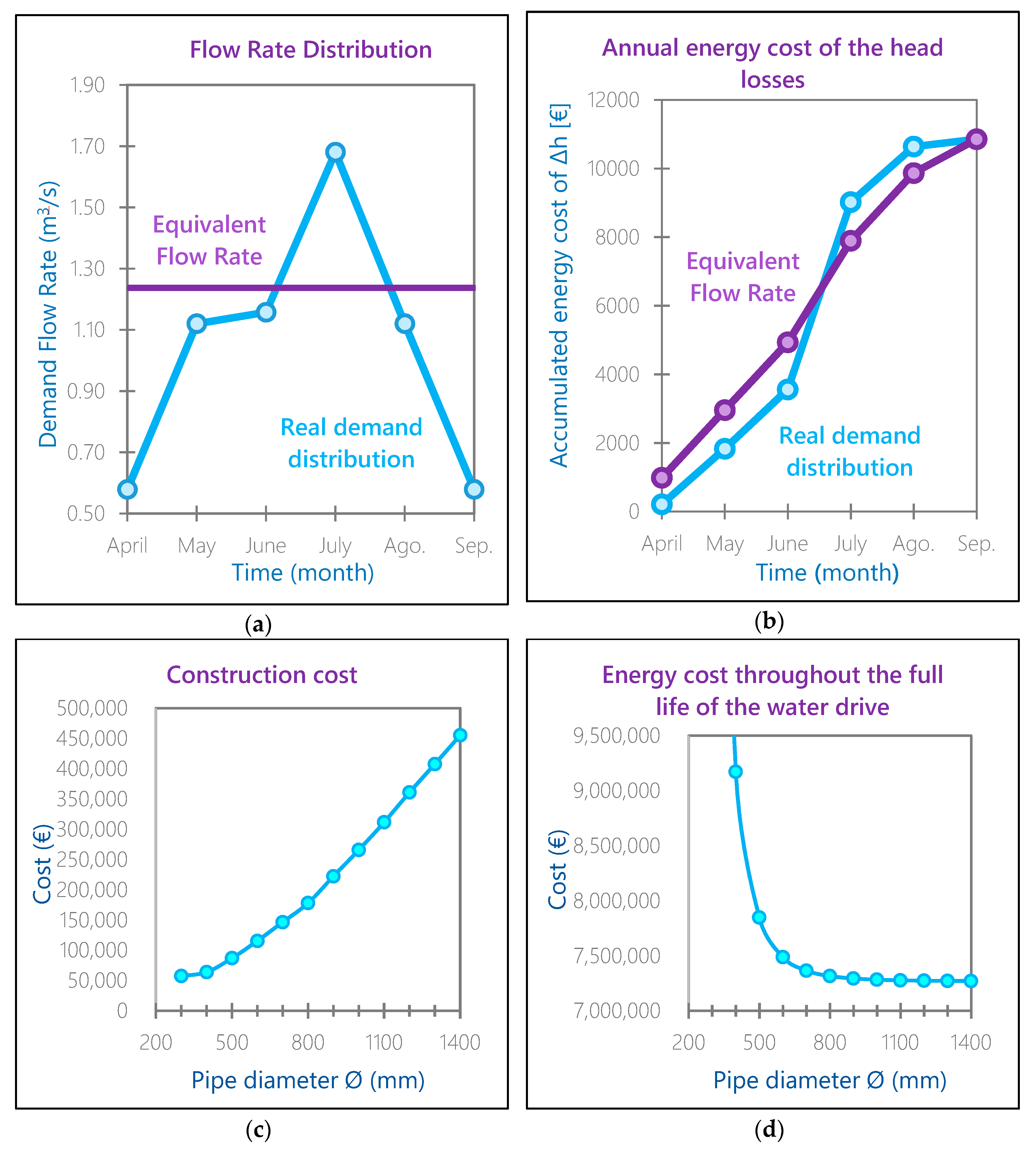 Water 12 00359 g008 Water 12 00359 g008