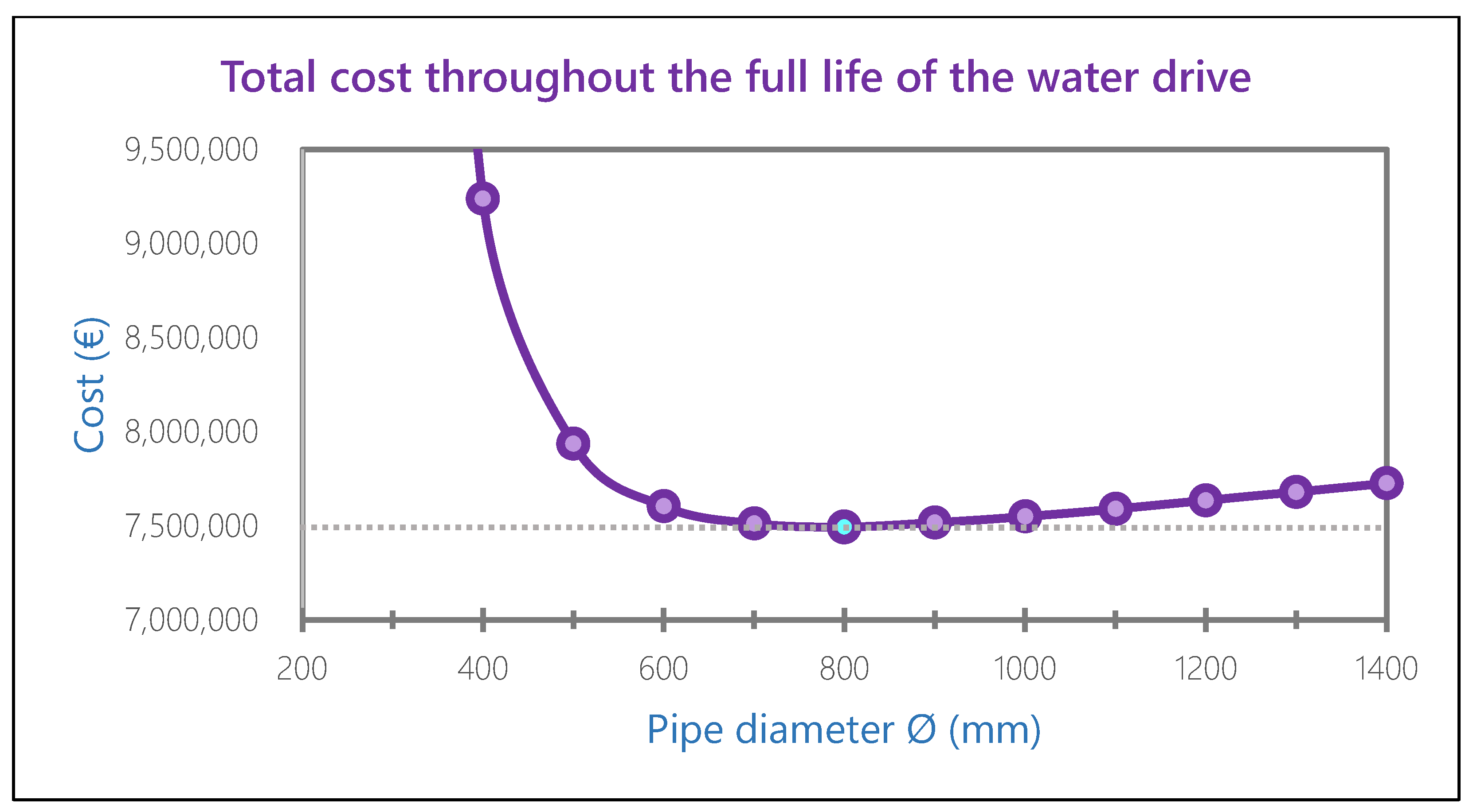 Water 12 00359 g009 Water 12 00359 g009
