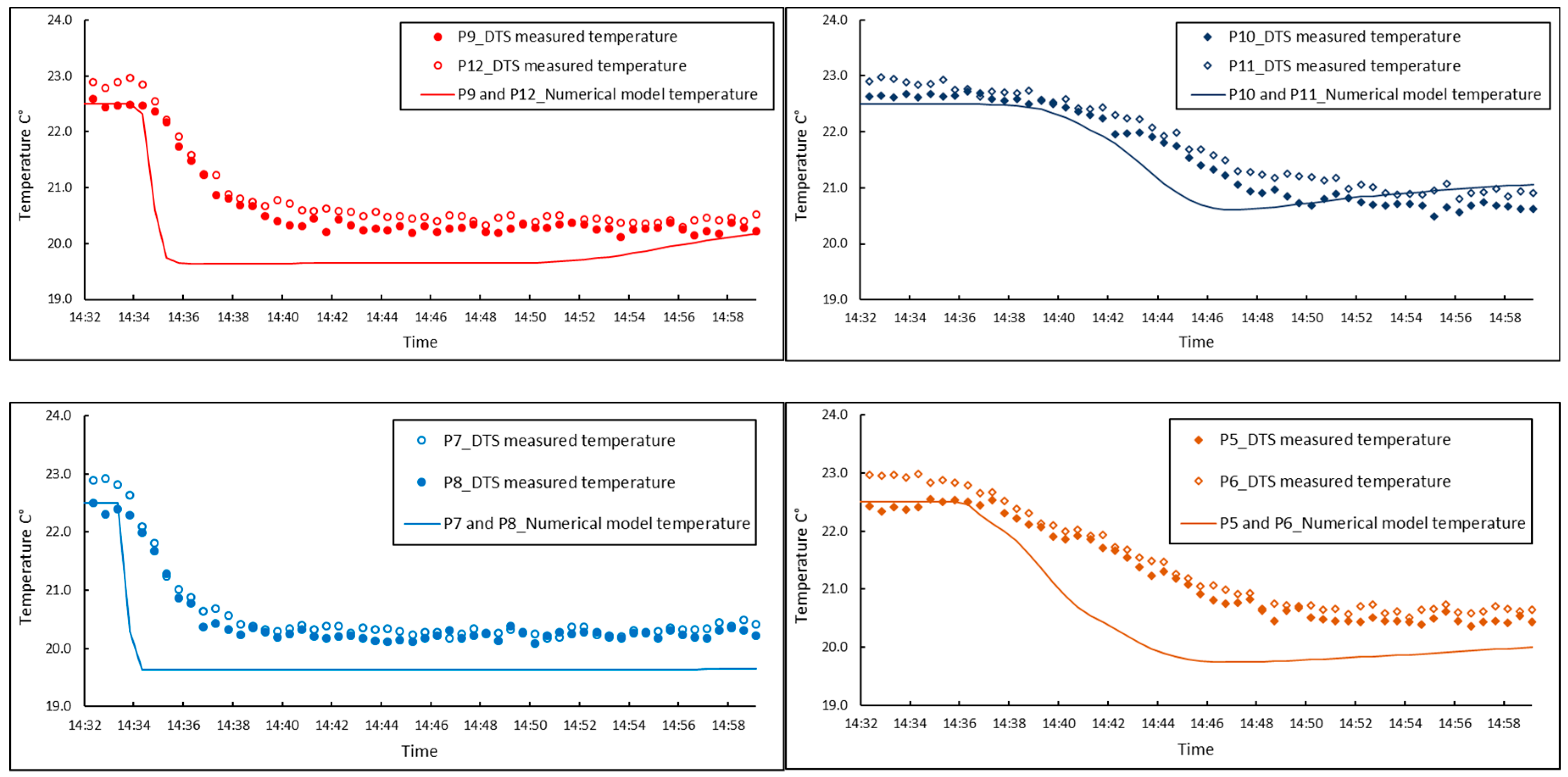 Water 12 00367 g010a