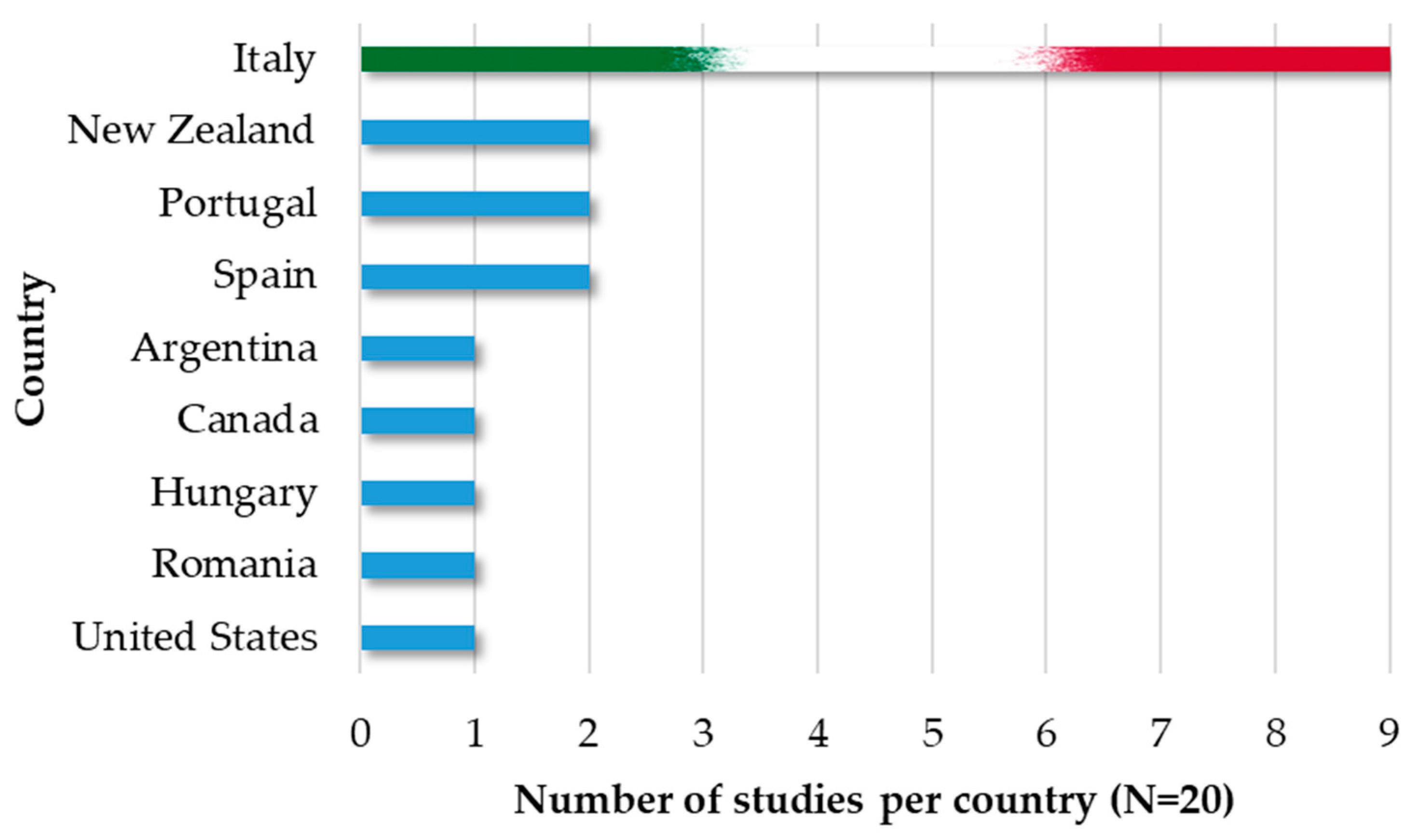 Water 12 00369 g002 Water 12 00369 g002