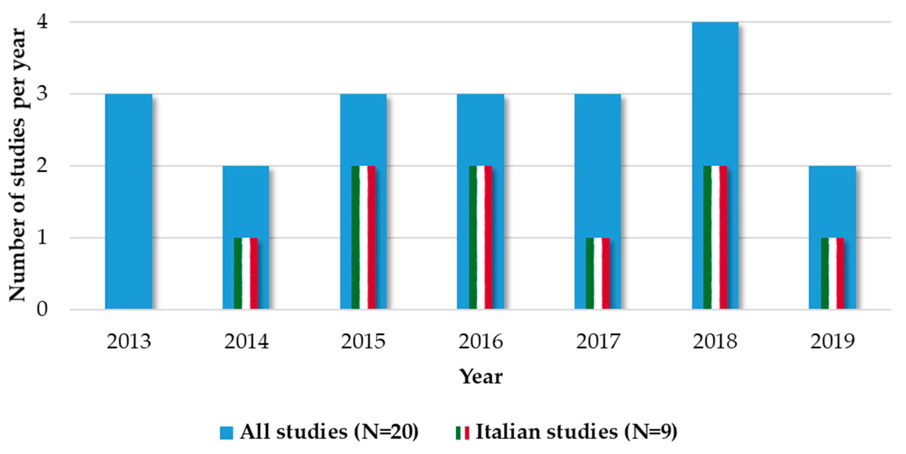 Water 12 00369 g003 Water 12 00369 g003