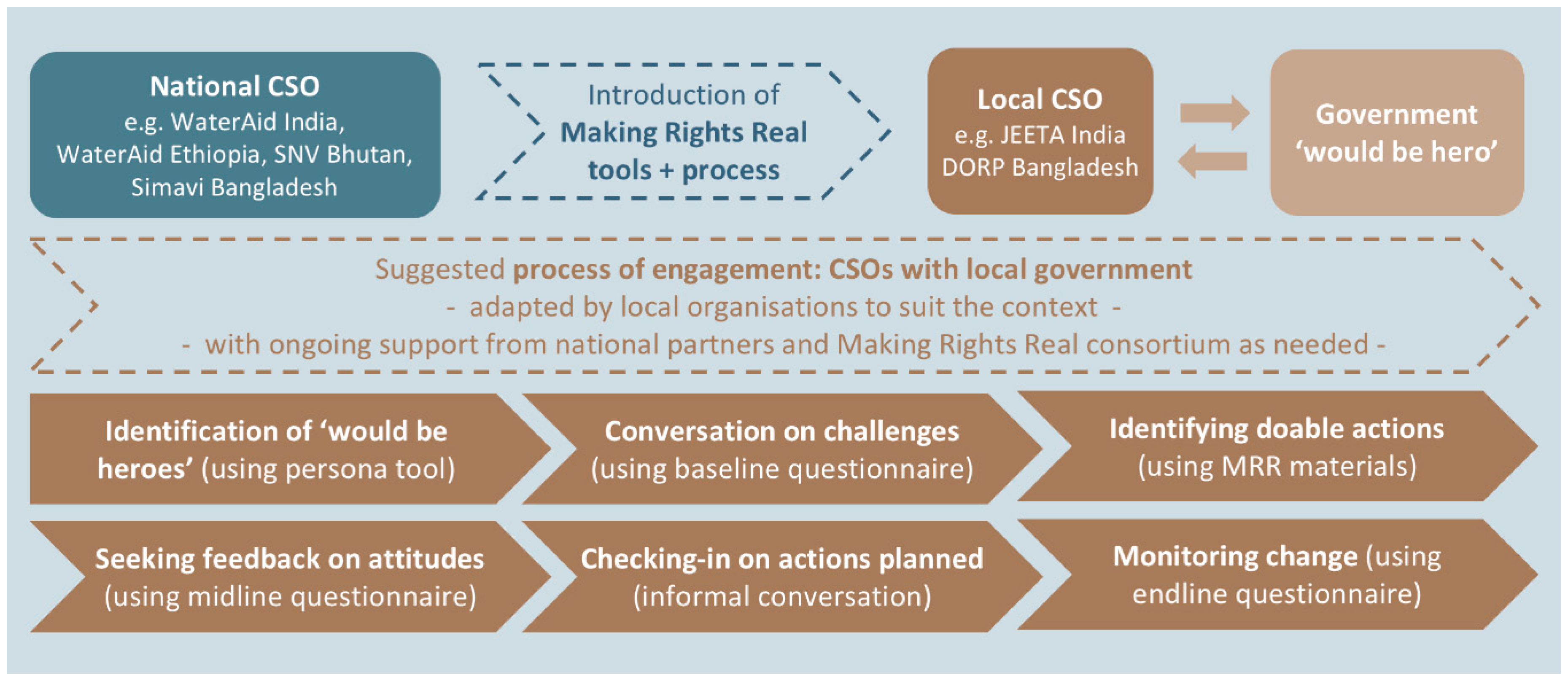 Water 12 00378 g001 Water 12 00378 g001