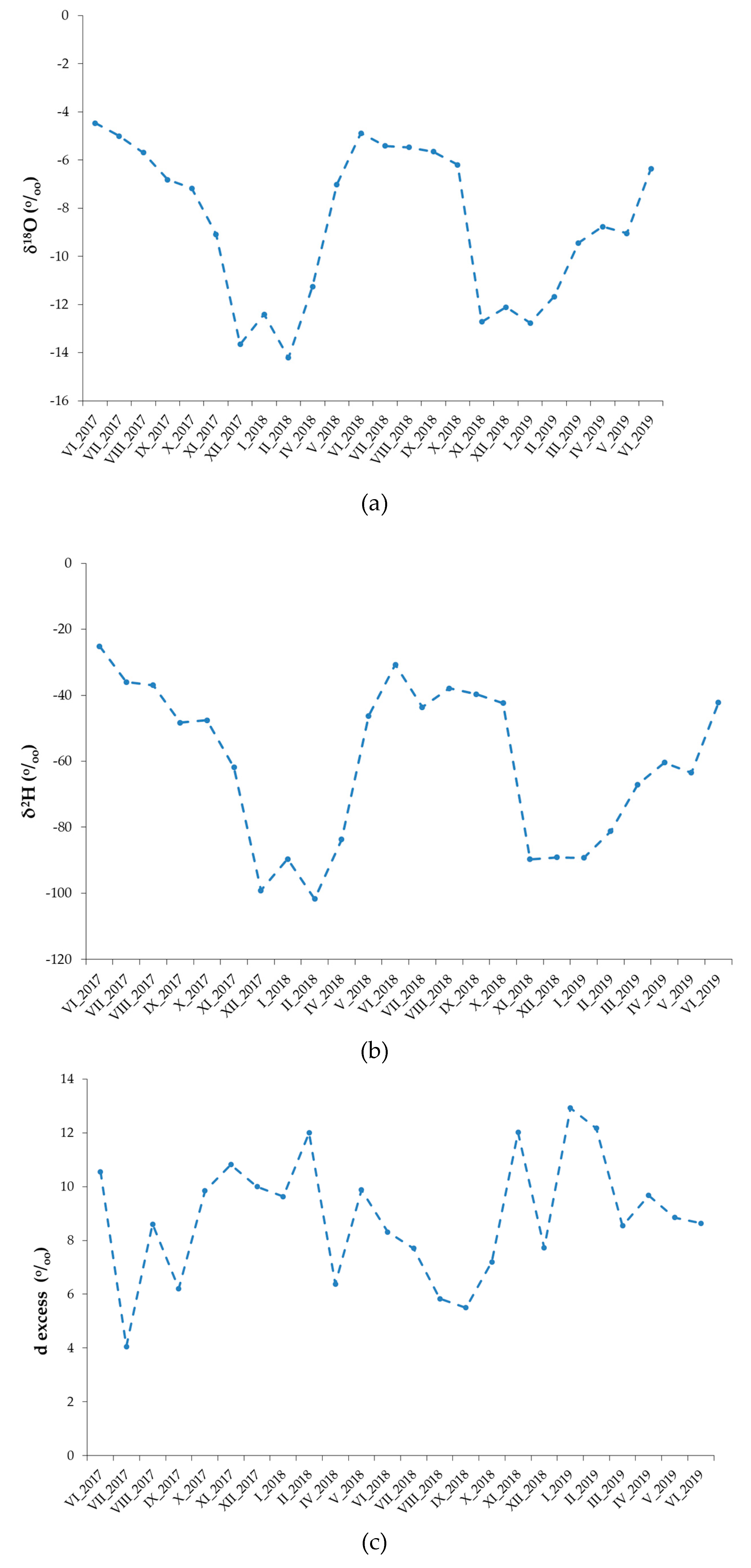 Water 12 00379 g004 Water 12 00379 g004