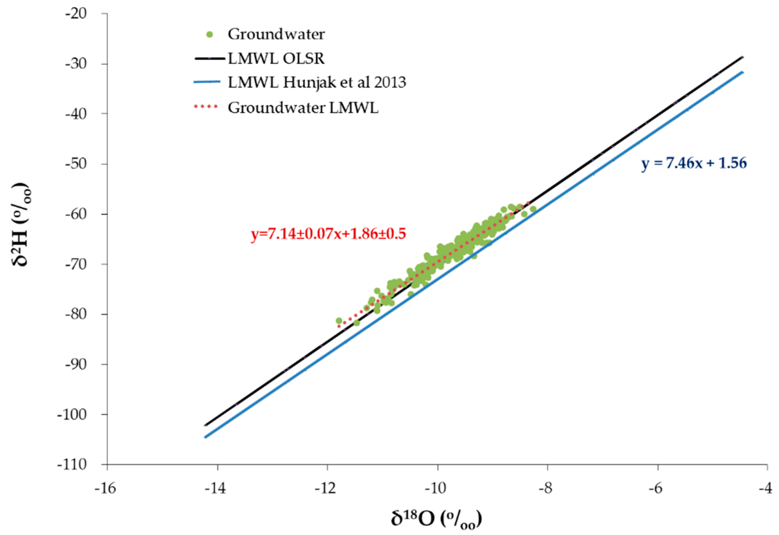 Water 12 00379 g005 Water 12 00379 g005