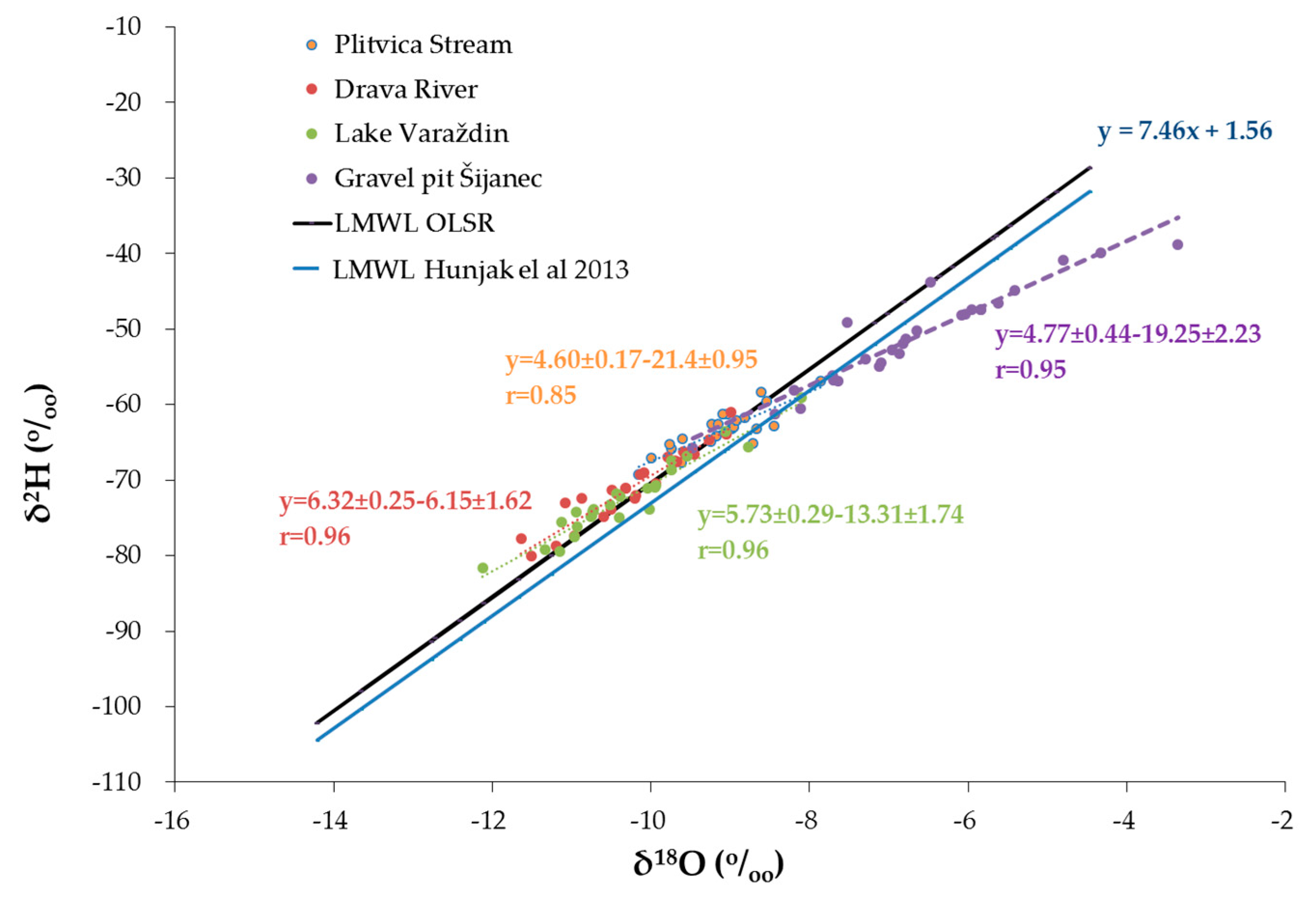 Water 12 00379 g006 Water 12 00379 g006