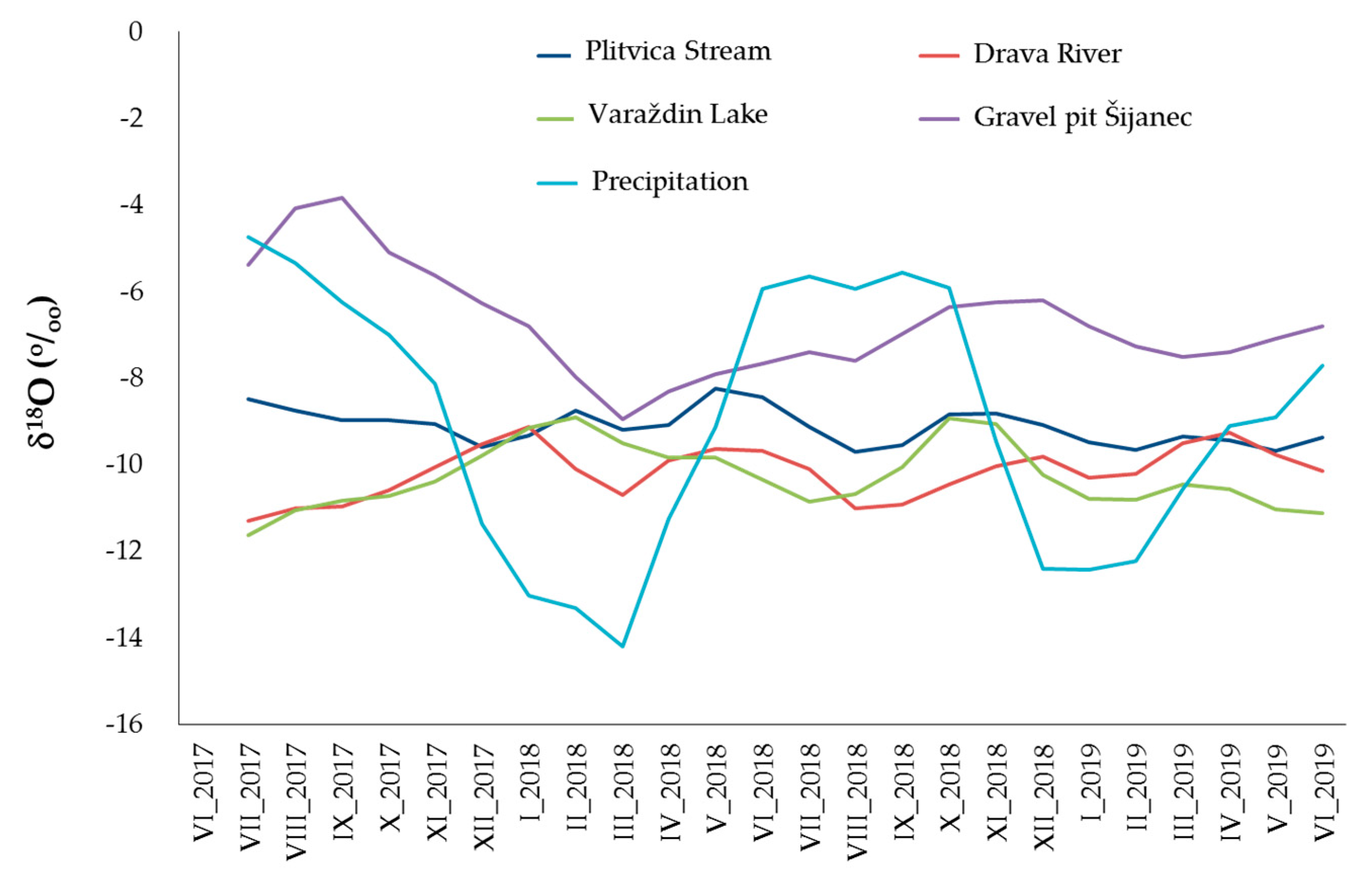 Water 12 00379 g007 Water 12 00379 g007