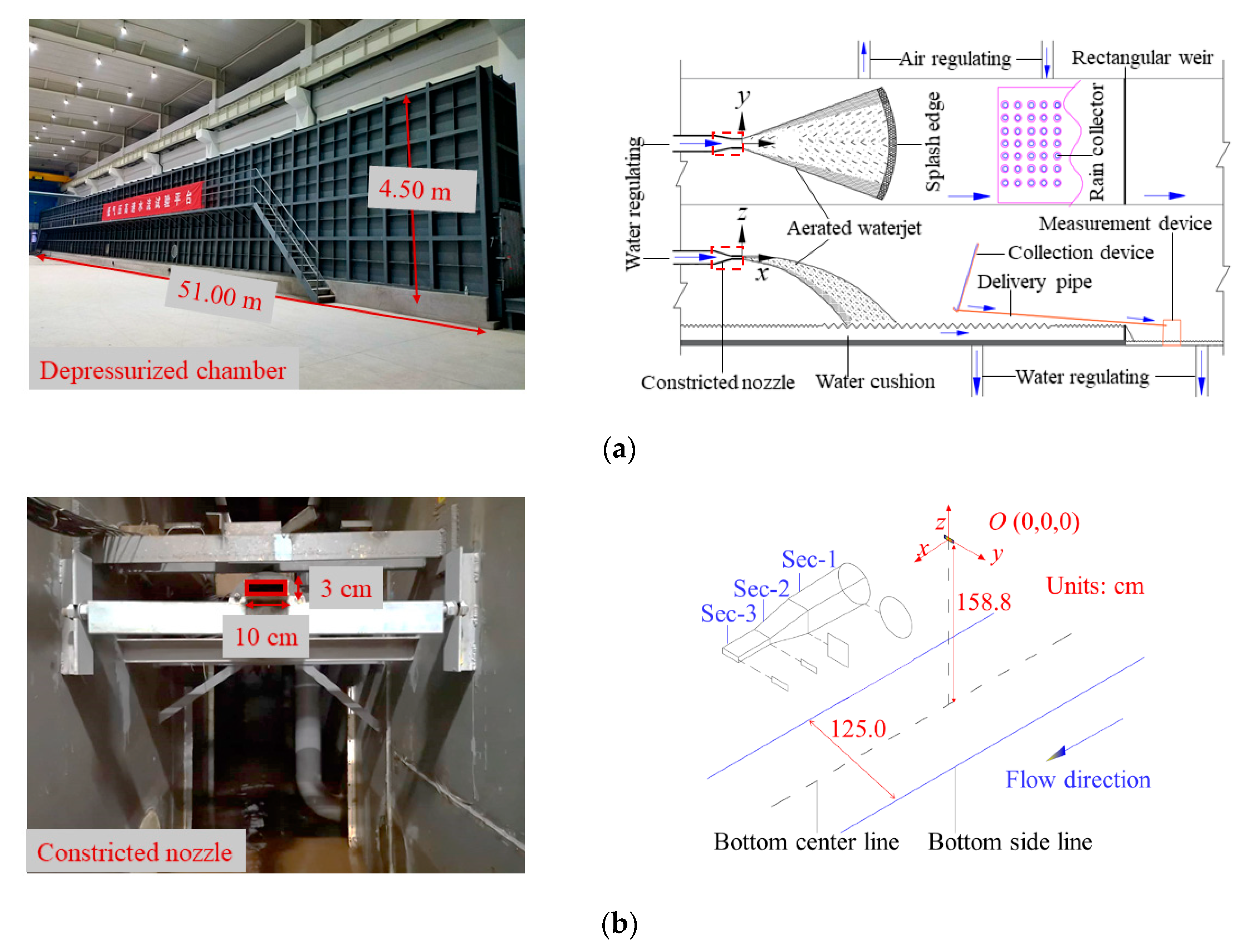 Water 12 00397 g002a