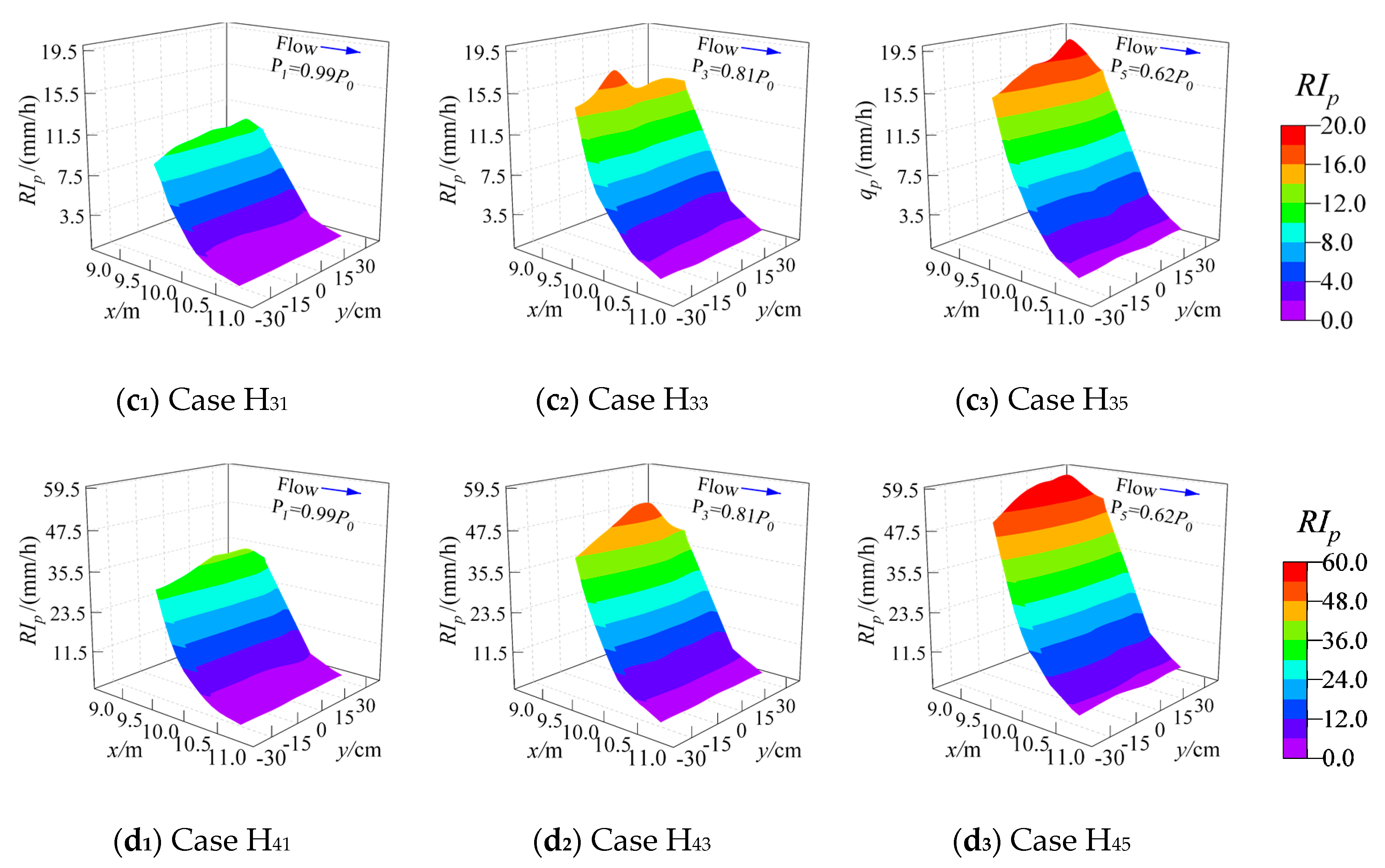 Water 12 00397 g004b