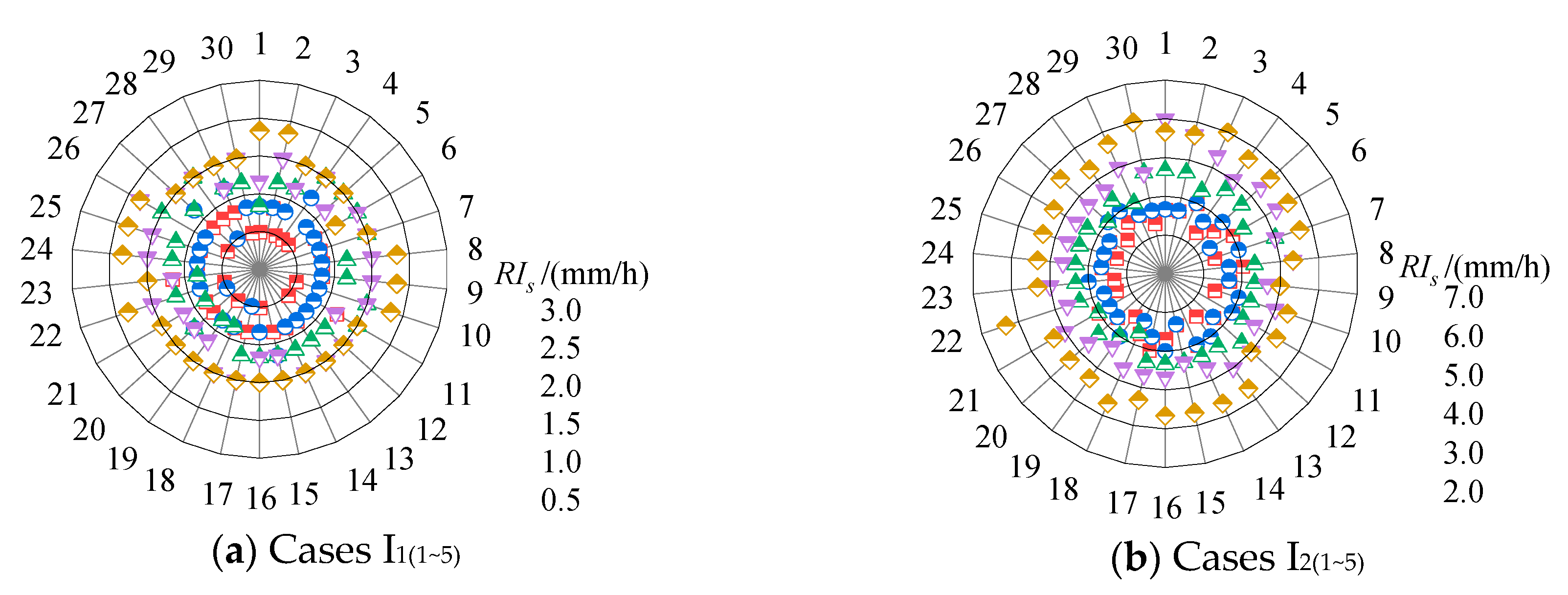 Water 12 00397 g006a