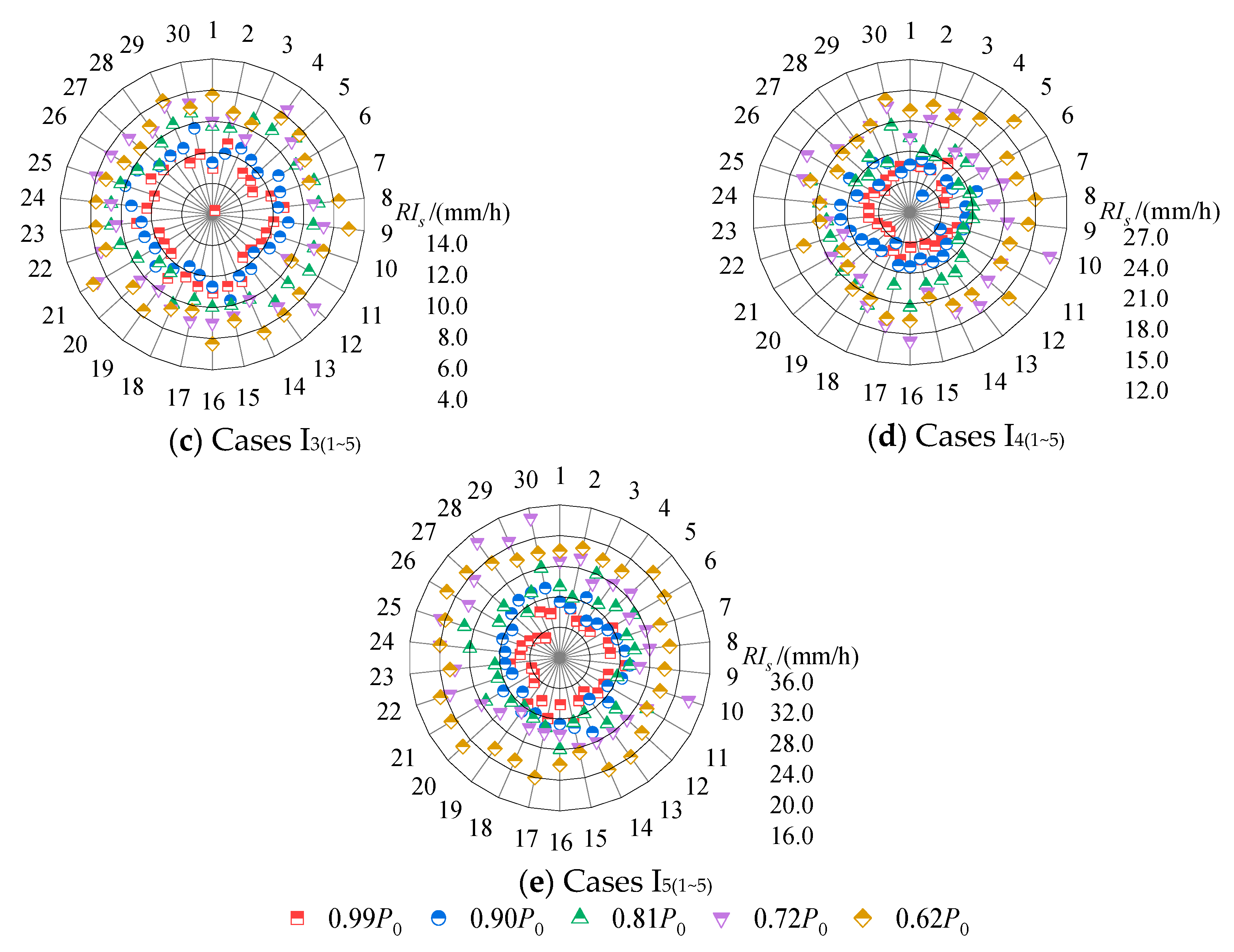 Water 12 00397 g006b