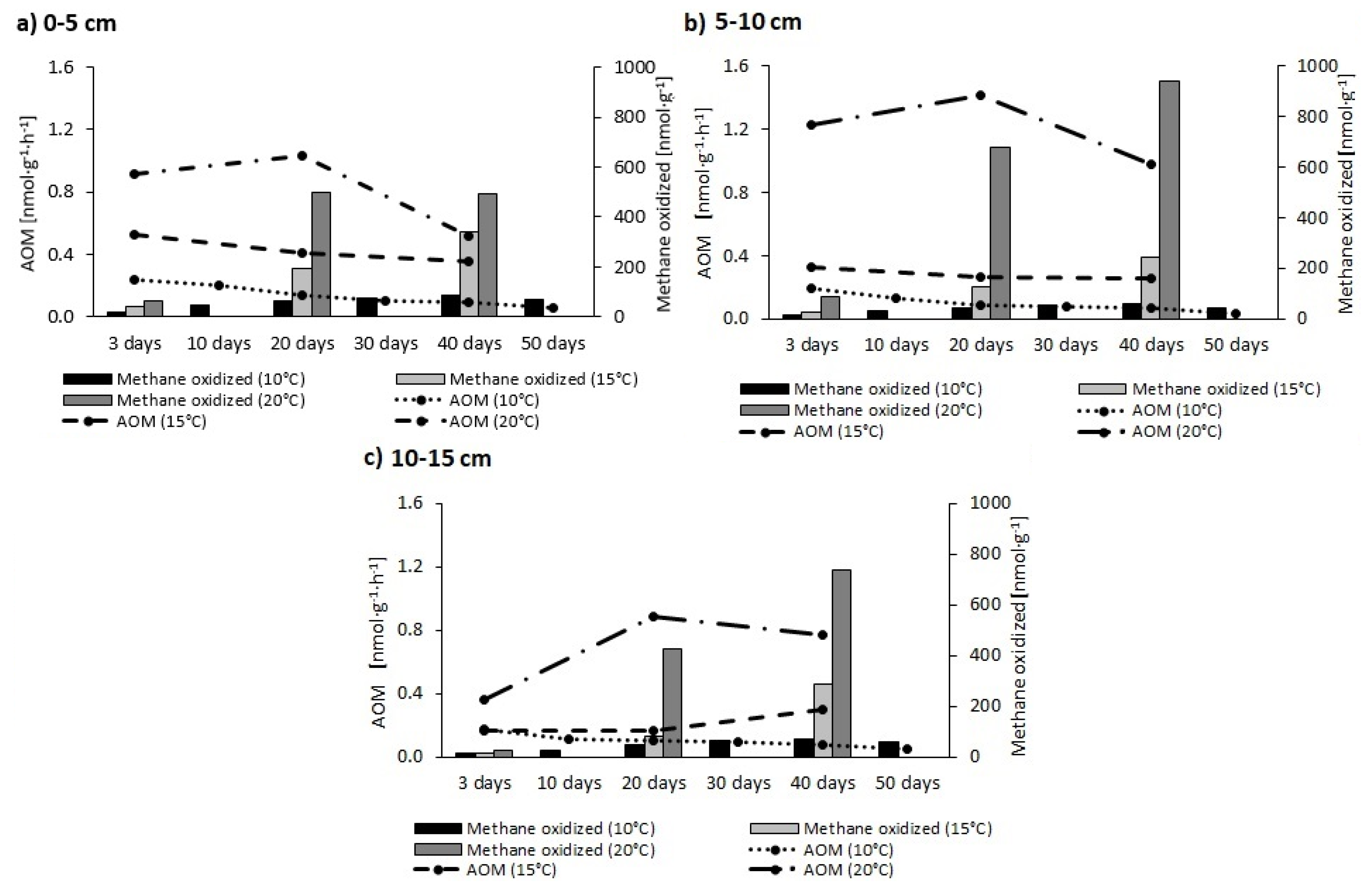 Water 12 00398 g002 Water 12 00398 g002
