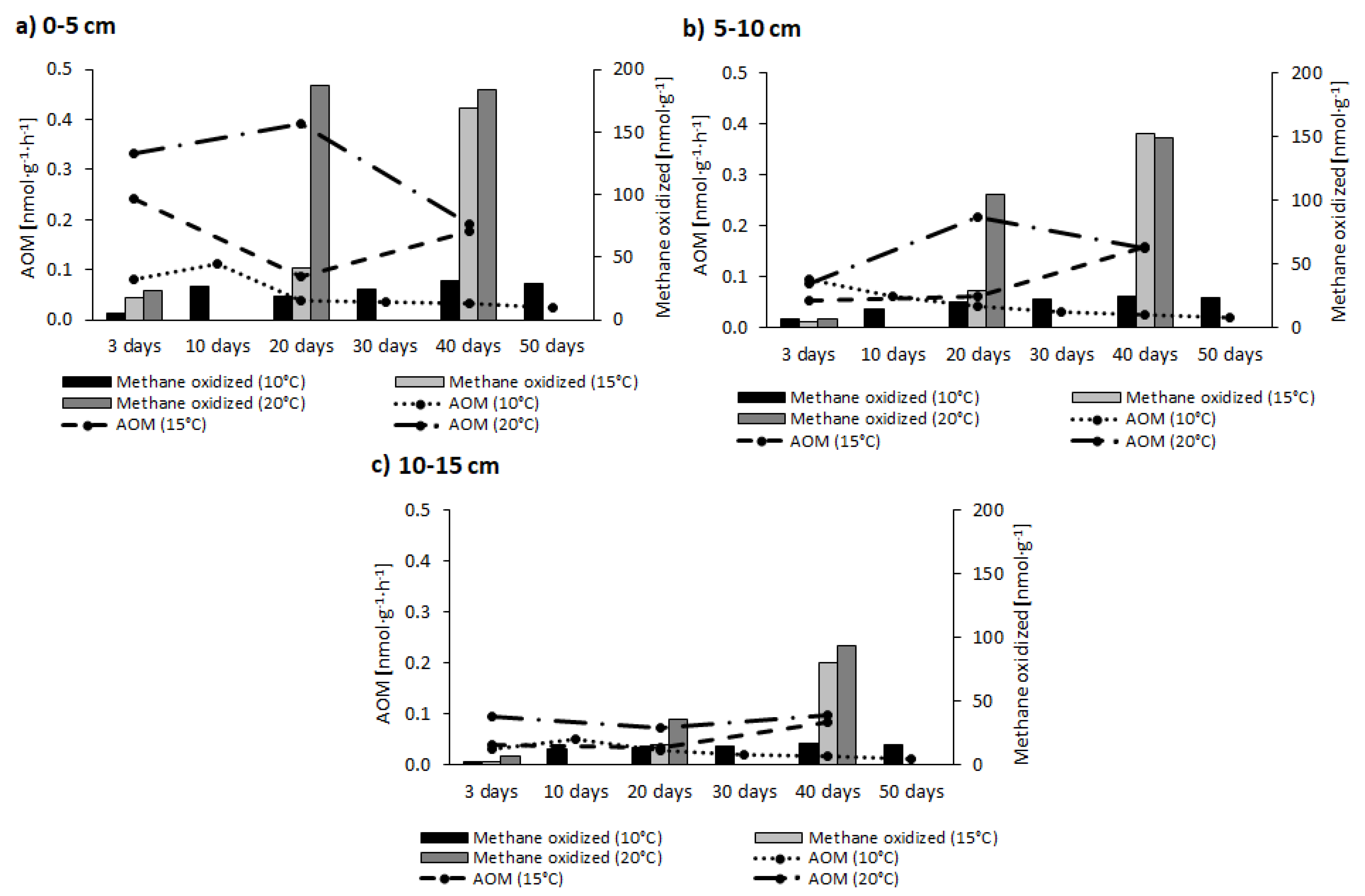 Water 12 00398 g003 Water 12 00398 g003