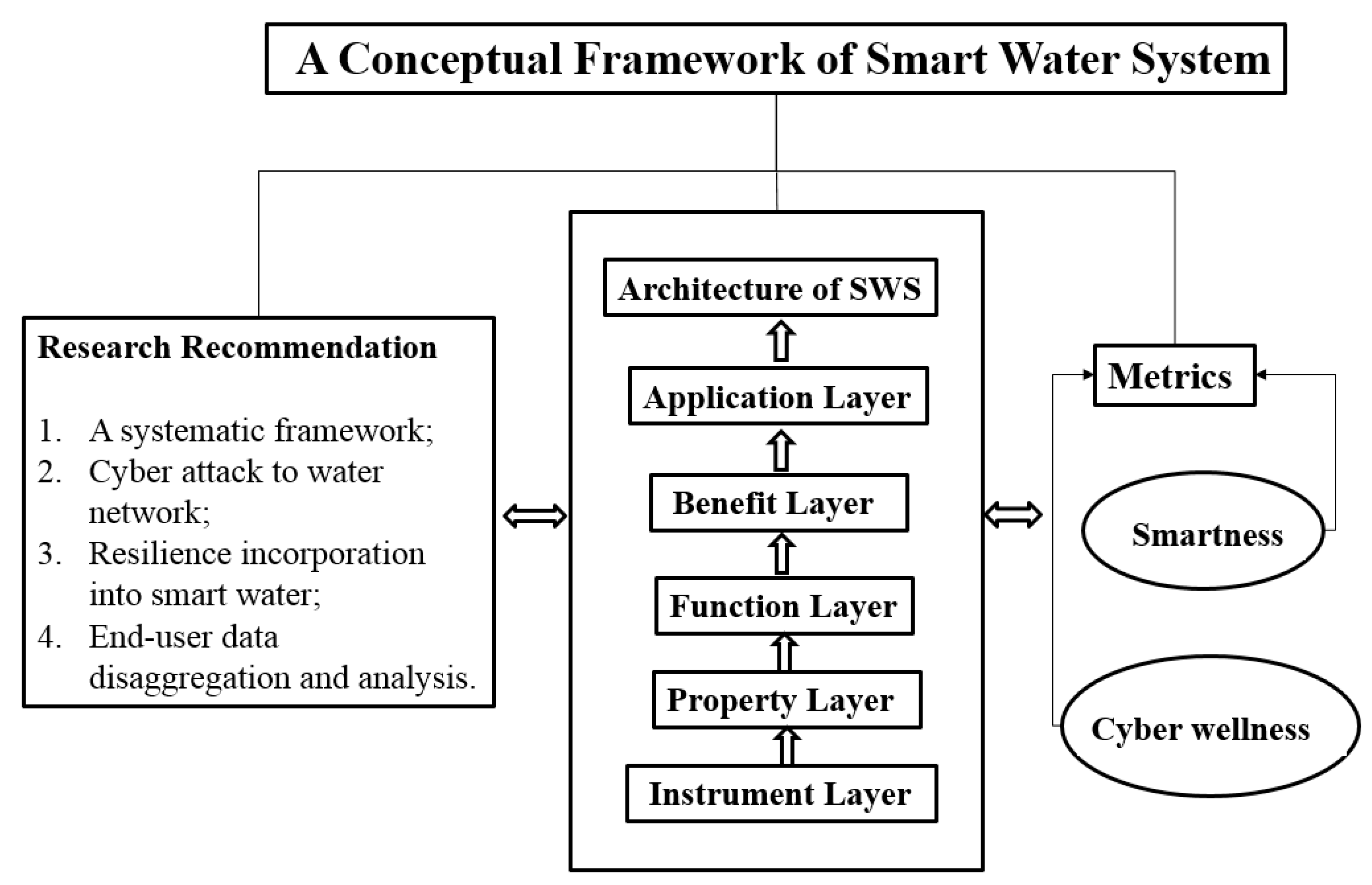 Water 12 00412 g005
