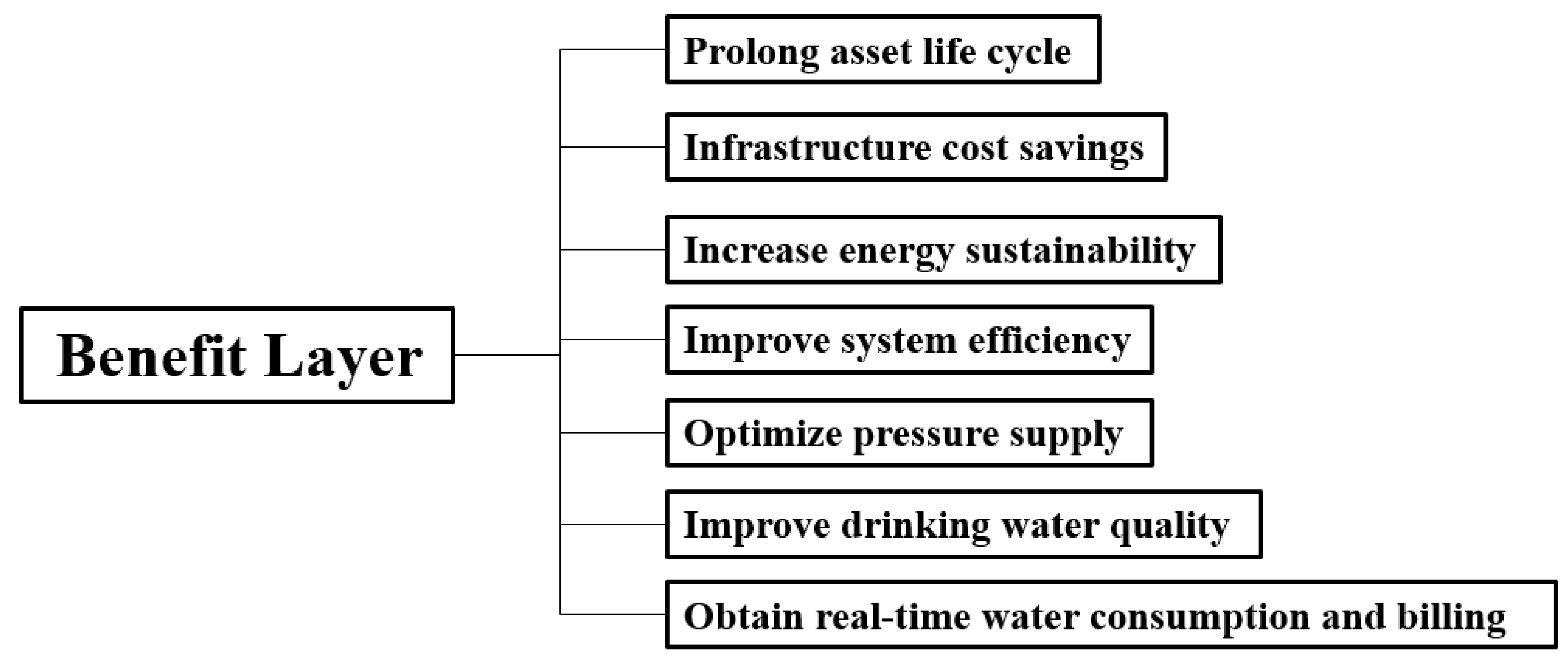 Water 12 00412 g009